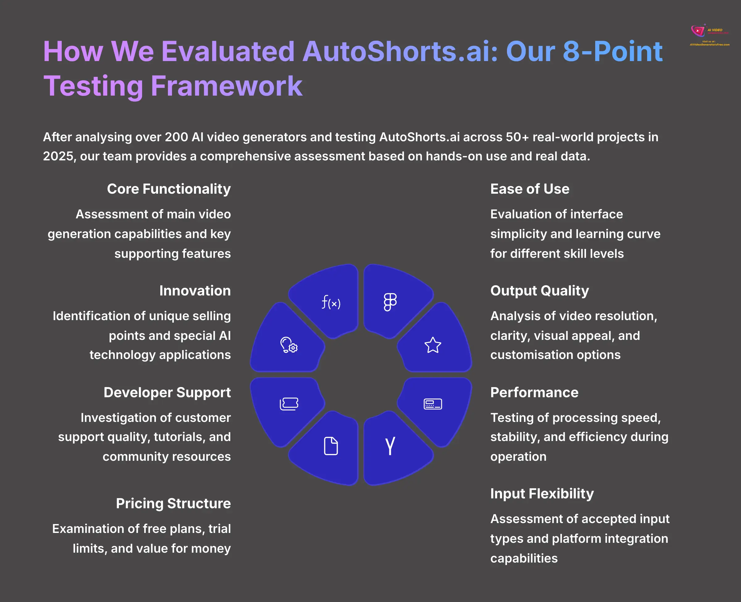 Our 8-Point Testing Framework for AutoShorts.ai