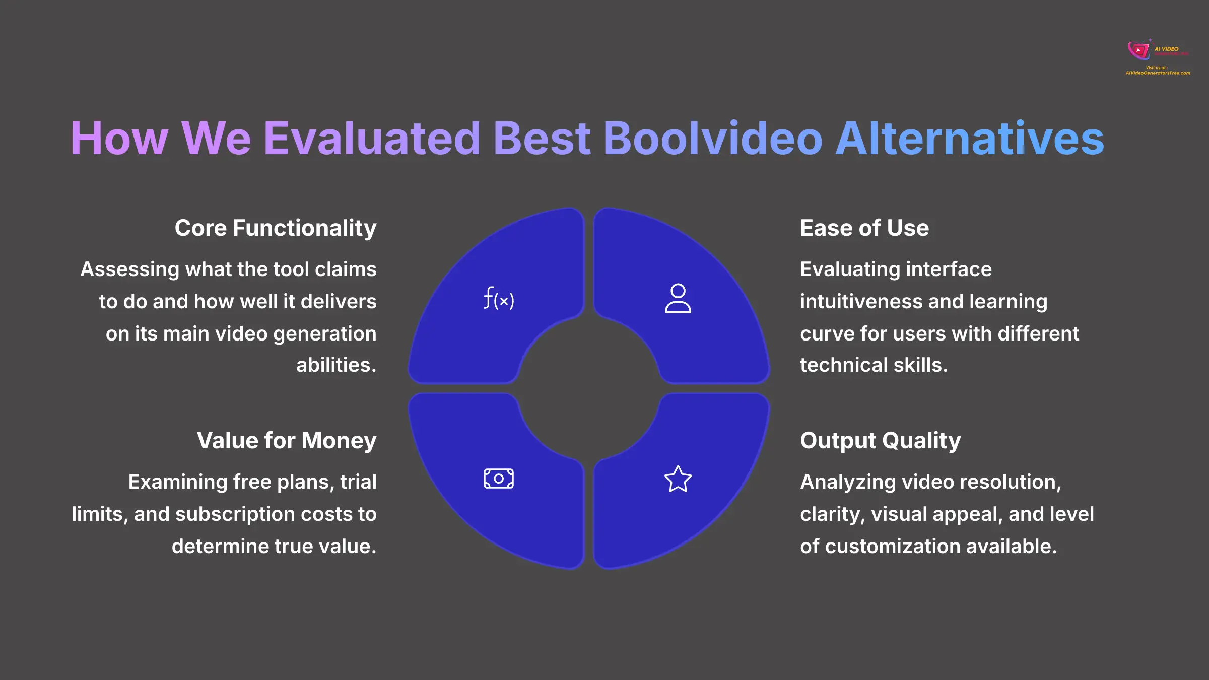 4_How-We-Evaluated-Best-Boolvideo-Alternatives_AI-video-generators-free_aivideogeneratorsfree.com_