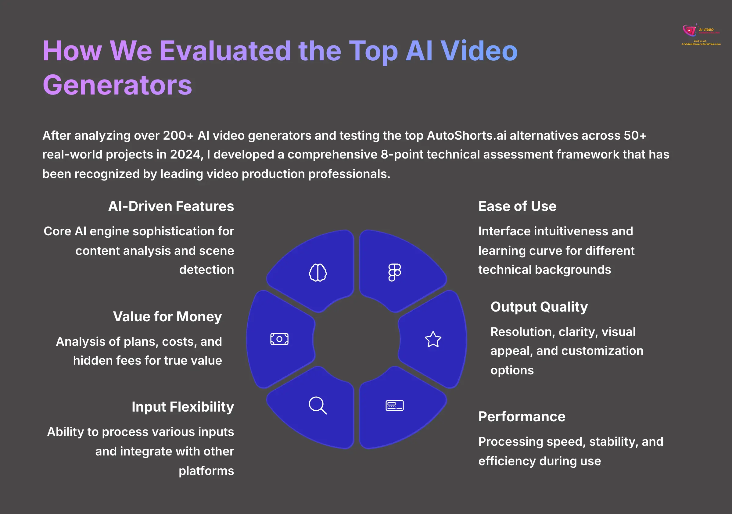 4_How-We-Evaluated-the-Top-AI-Video-Generators_AI-video-generators-free_aivideogeneratorsfree.com_