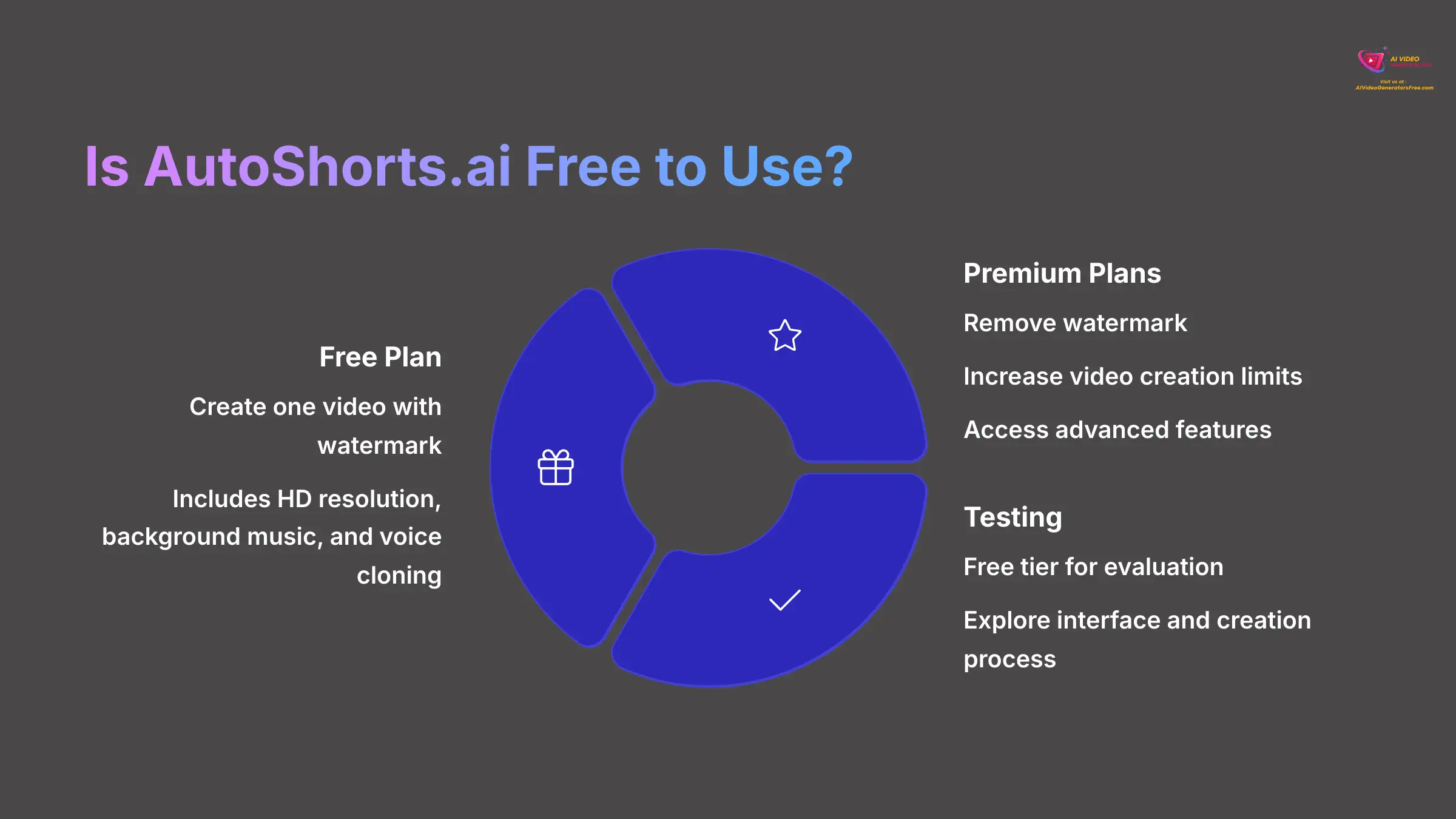 4_Is-AutoShortsai-Free-to-Use_AI-video-generators-free_aivideogeneratorsfree.com_