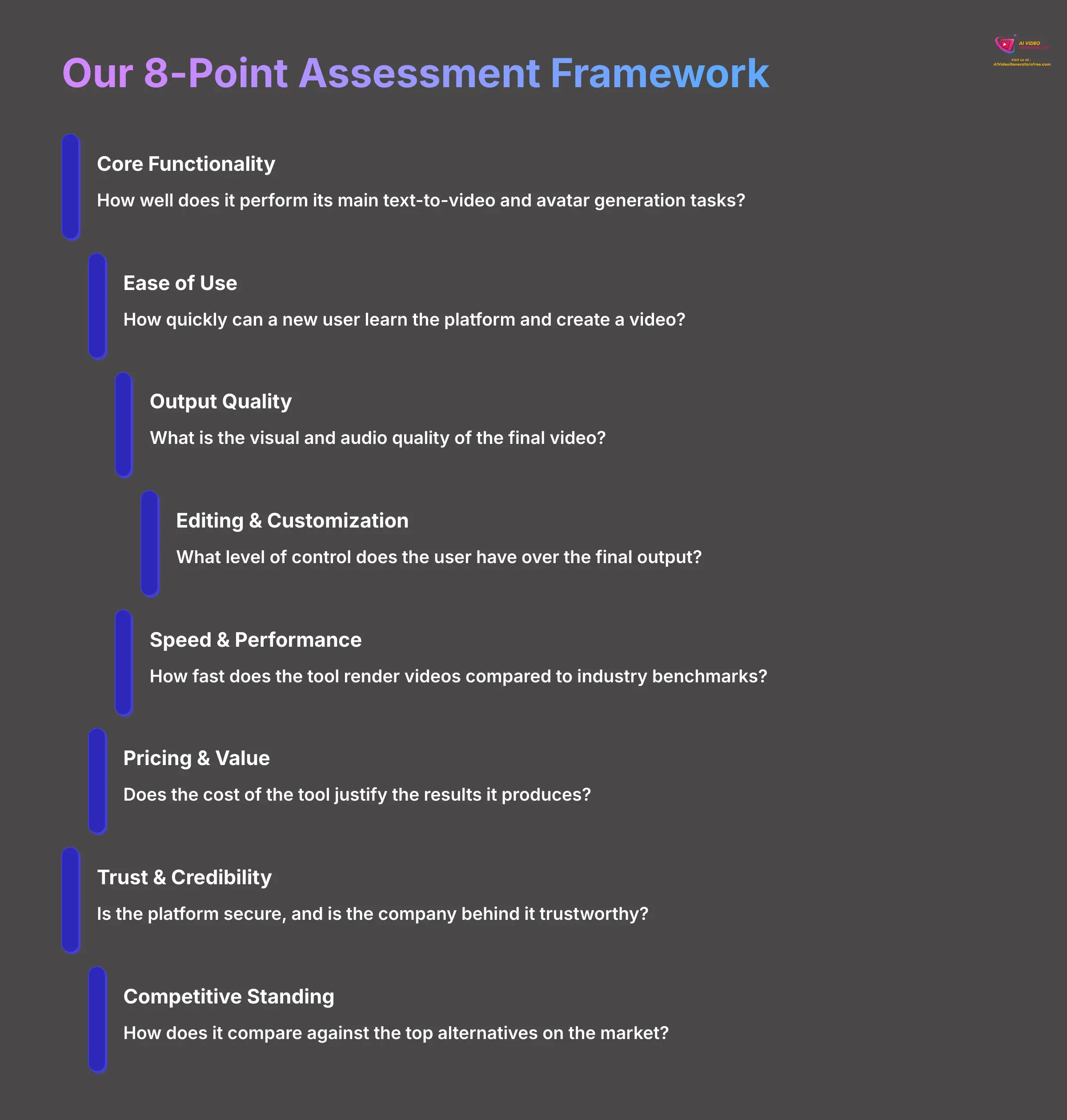 Our 8-Point Assessment Framework