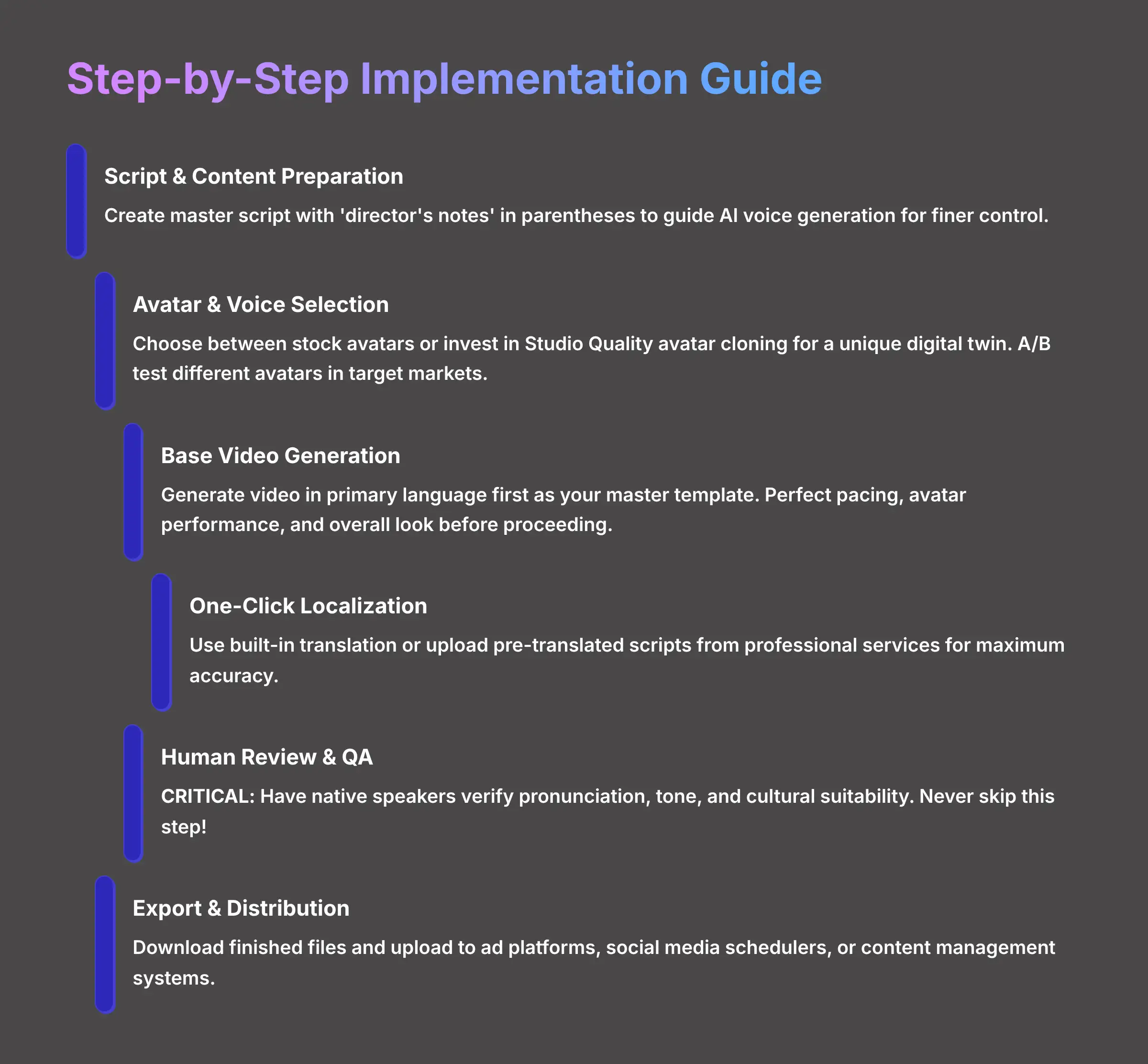 Step-by-Step Implementation Guide