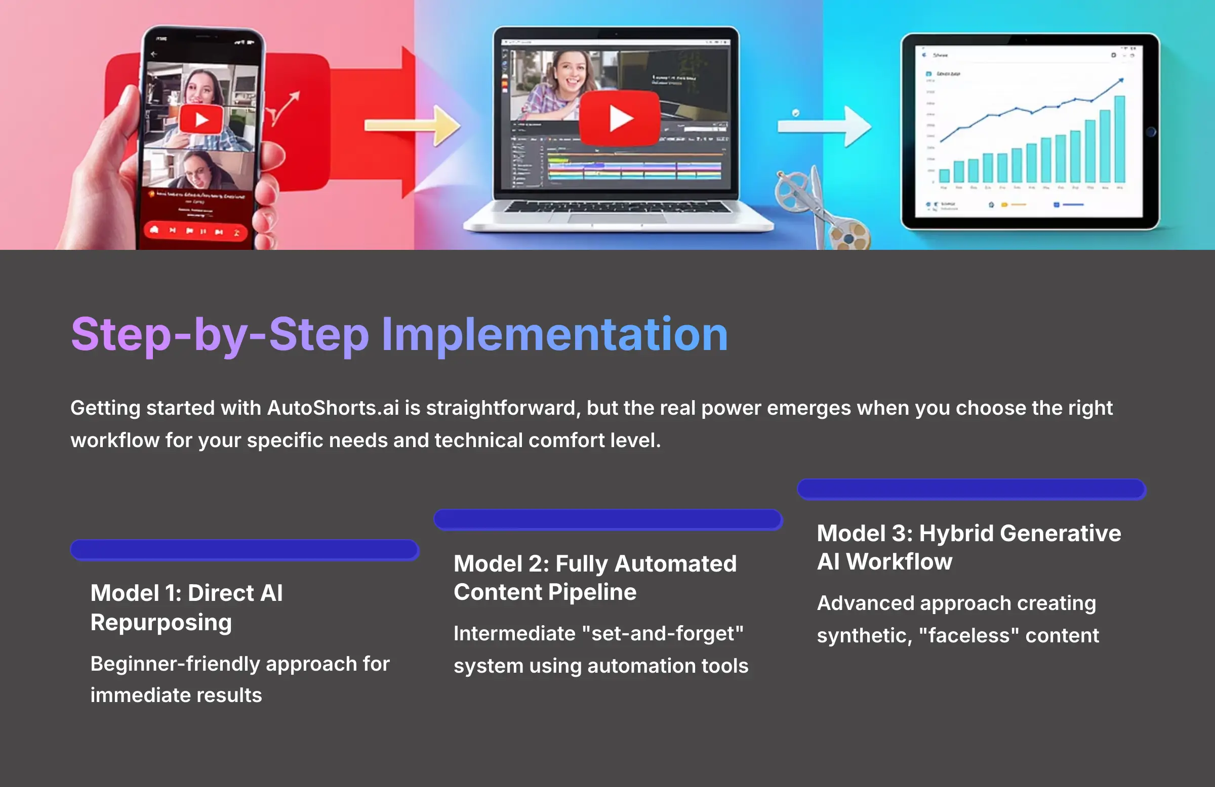 4_Step-by-Step-Implementation_AI-video-generators-free_aivideogeneratorsfree.com_