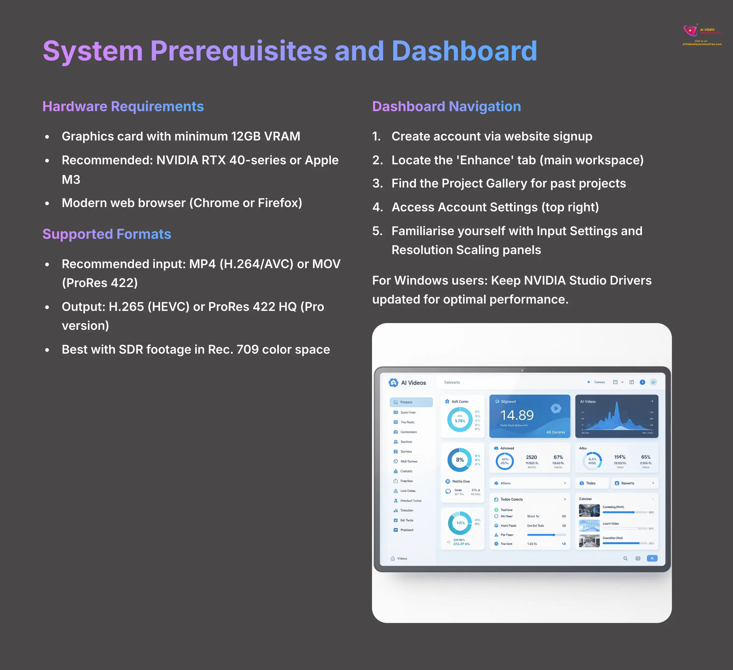 4_System-Prerequisites-and-Dashboard_AI-video-generators-free_aivideogeneratorsfree.com_