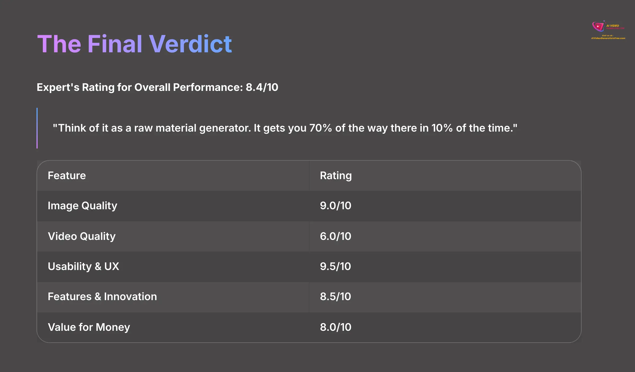 Final Verdict Assessment