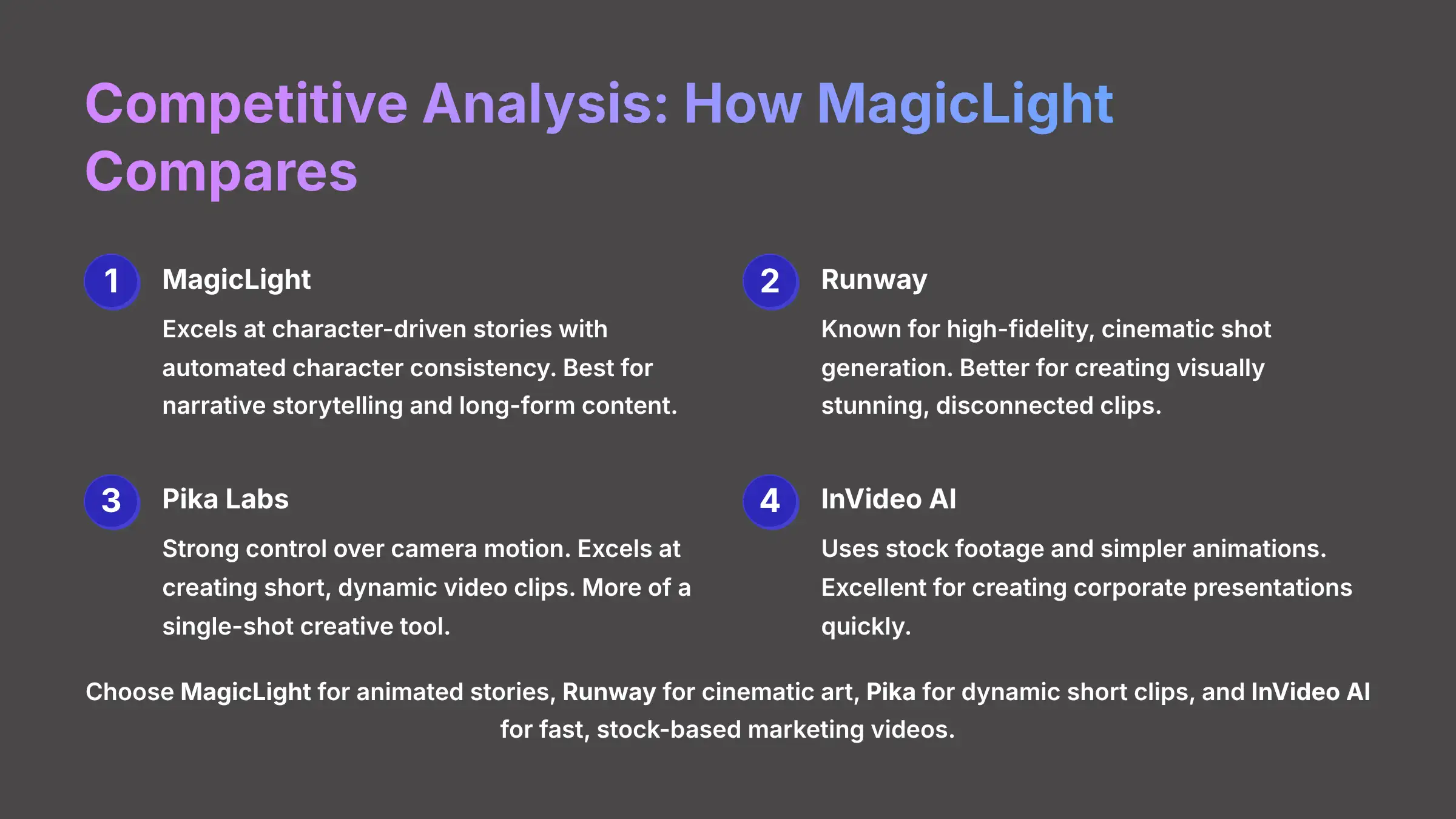 Competitive Analysis How MagicLight Compares