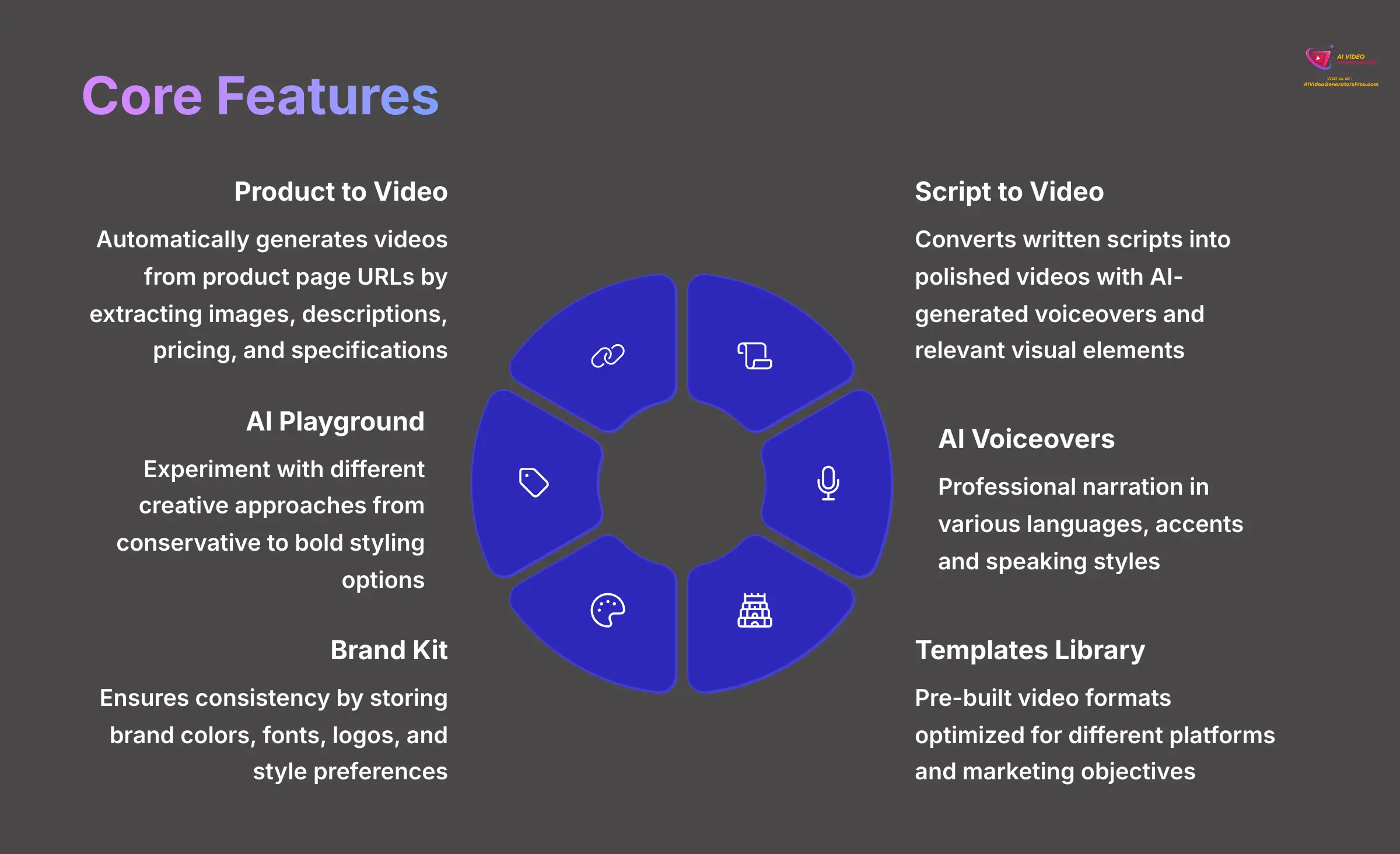 5_Core-Features_AI-video-generators-free_aivideogeneratorsfree.com_