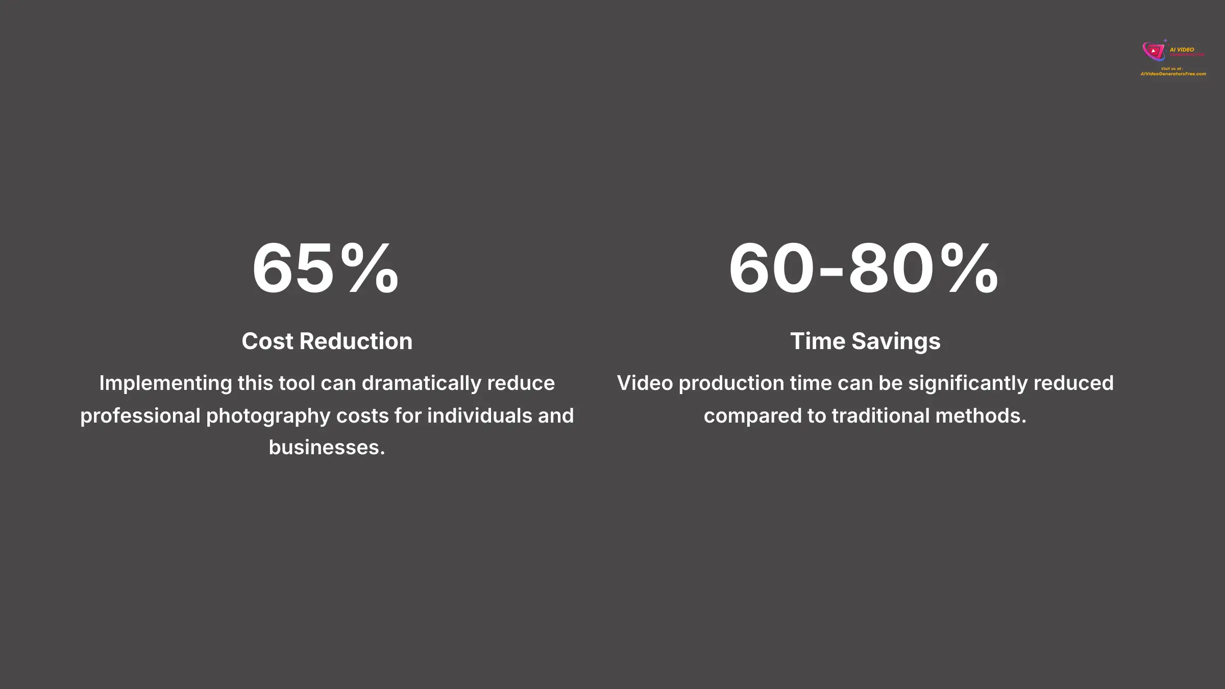 5_Cost-Reduction_AI-video-generators-free_aivideogeneratorsfree.com_