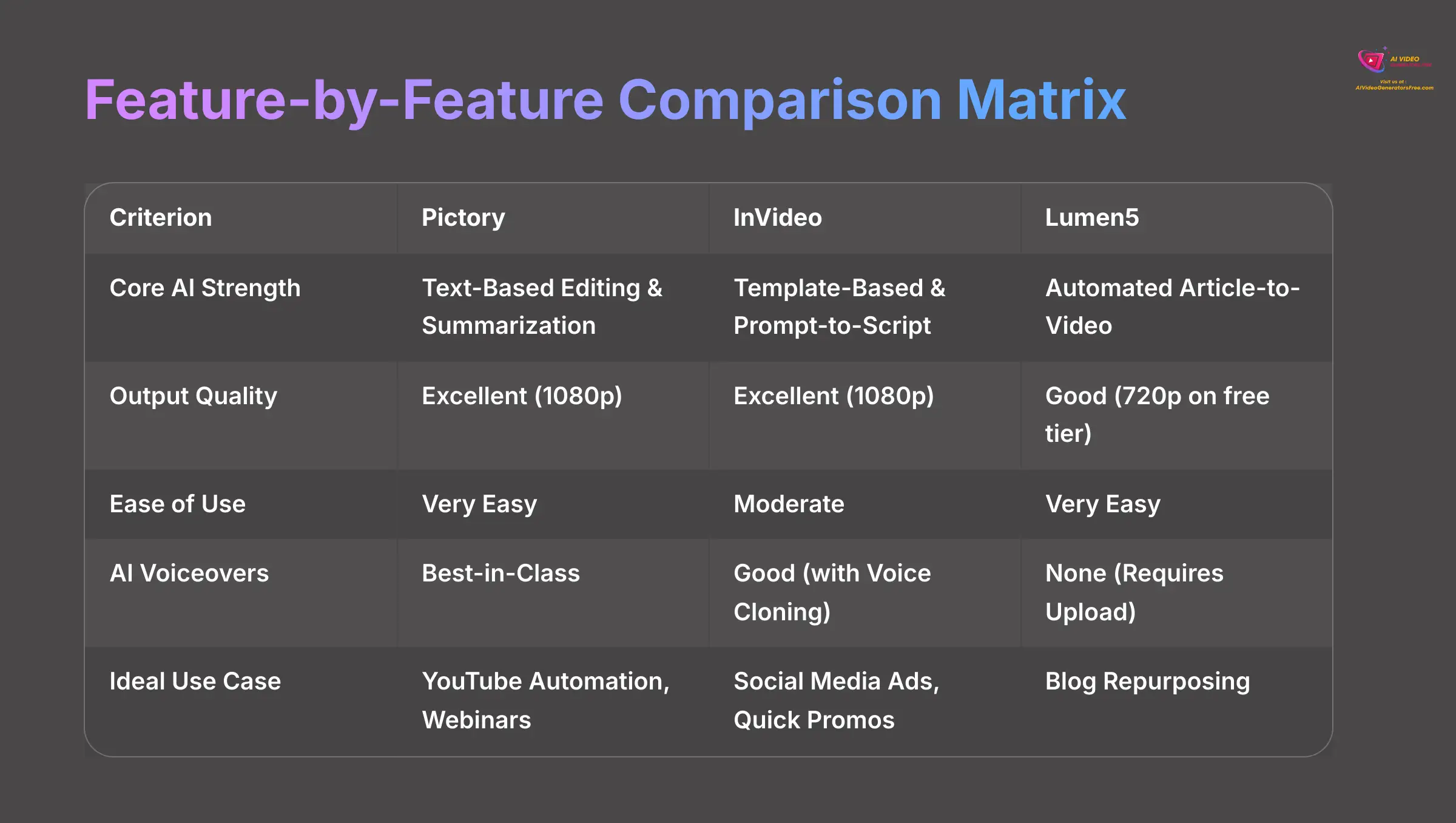 5_Feature-by-Feature-Comparison-Matrix_AI-video-generators-free_aivideogeneratorsfree.com_