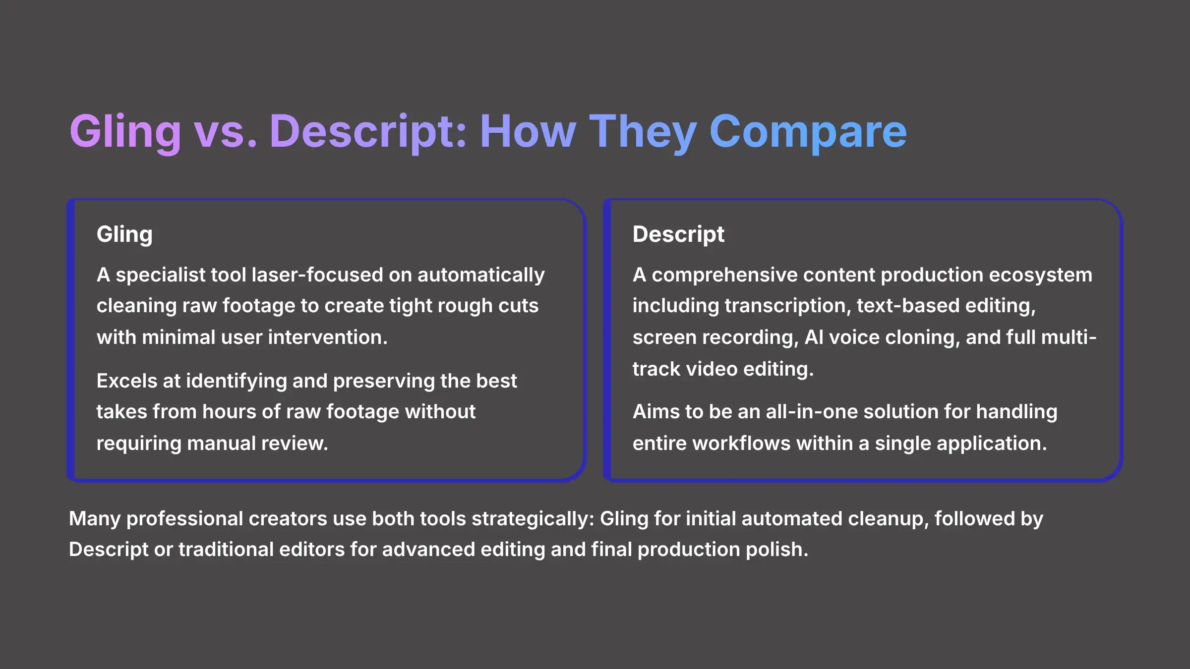 Gling vs Descript: How They Compare