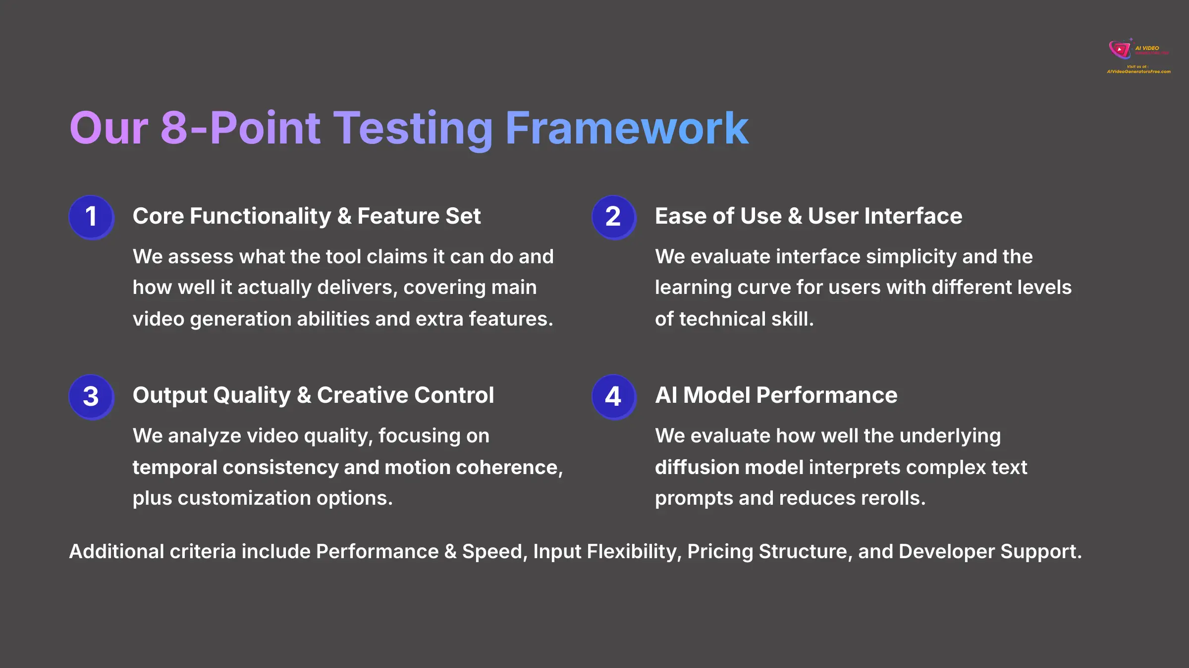 5_Our-8-Point-Testing-Framework_AI-video-generators-free_aivideogeneratorsfree.com_