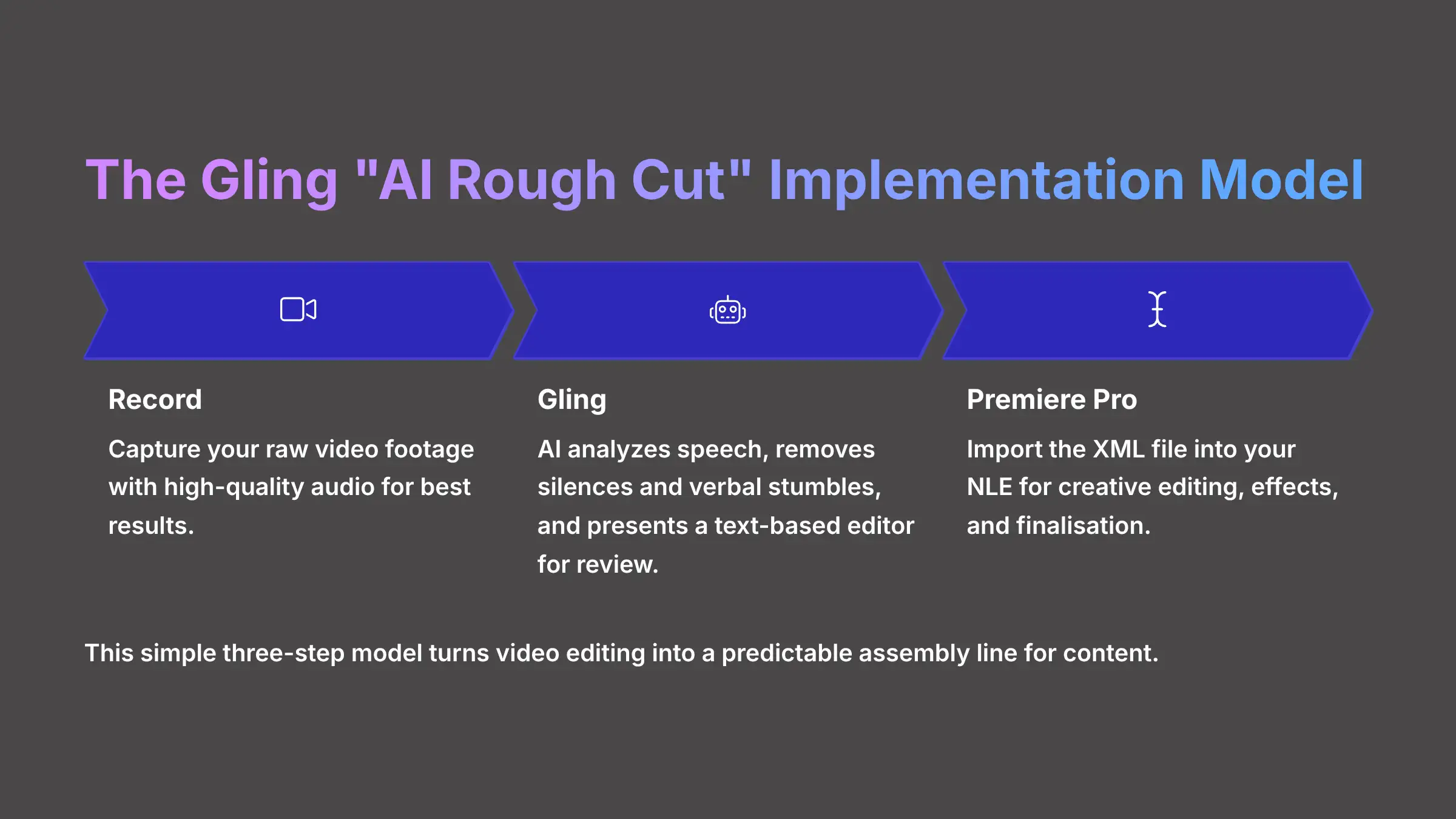 The Gling AI Rough Cut Implementation Model - AI video generators free