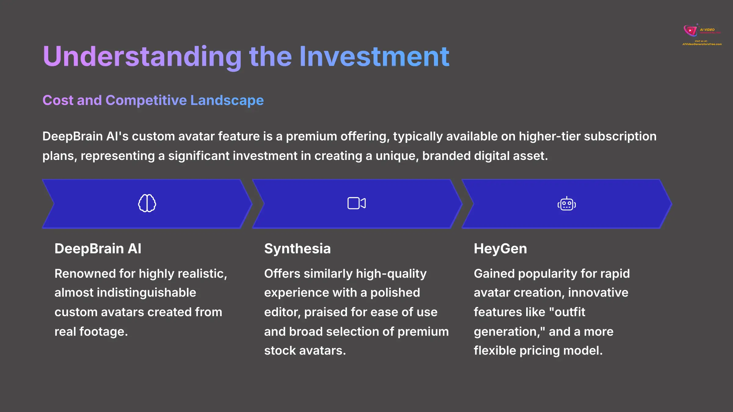 5_Understanding-the-Investment_AI-video-generators-free_aivideogeneratorsfree.com_