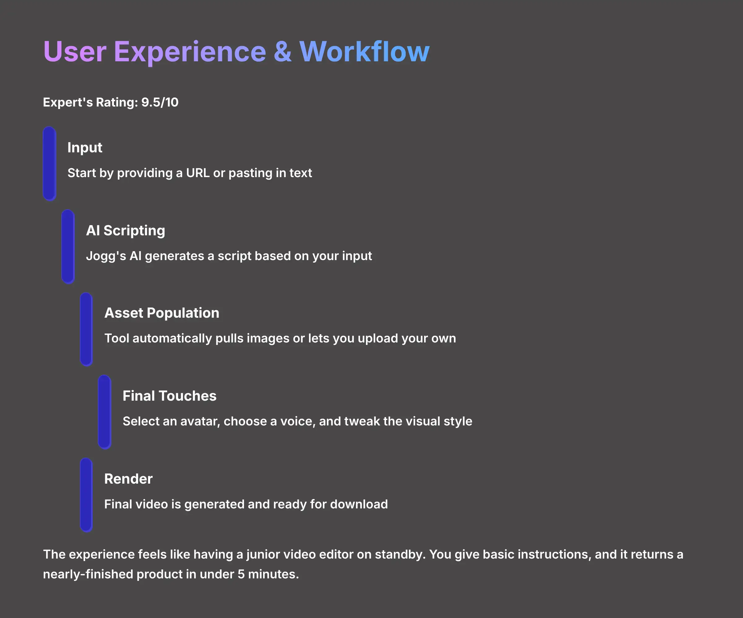 User Experience and Workflow with Jogg AI