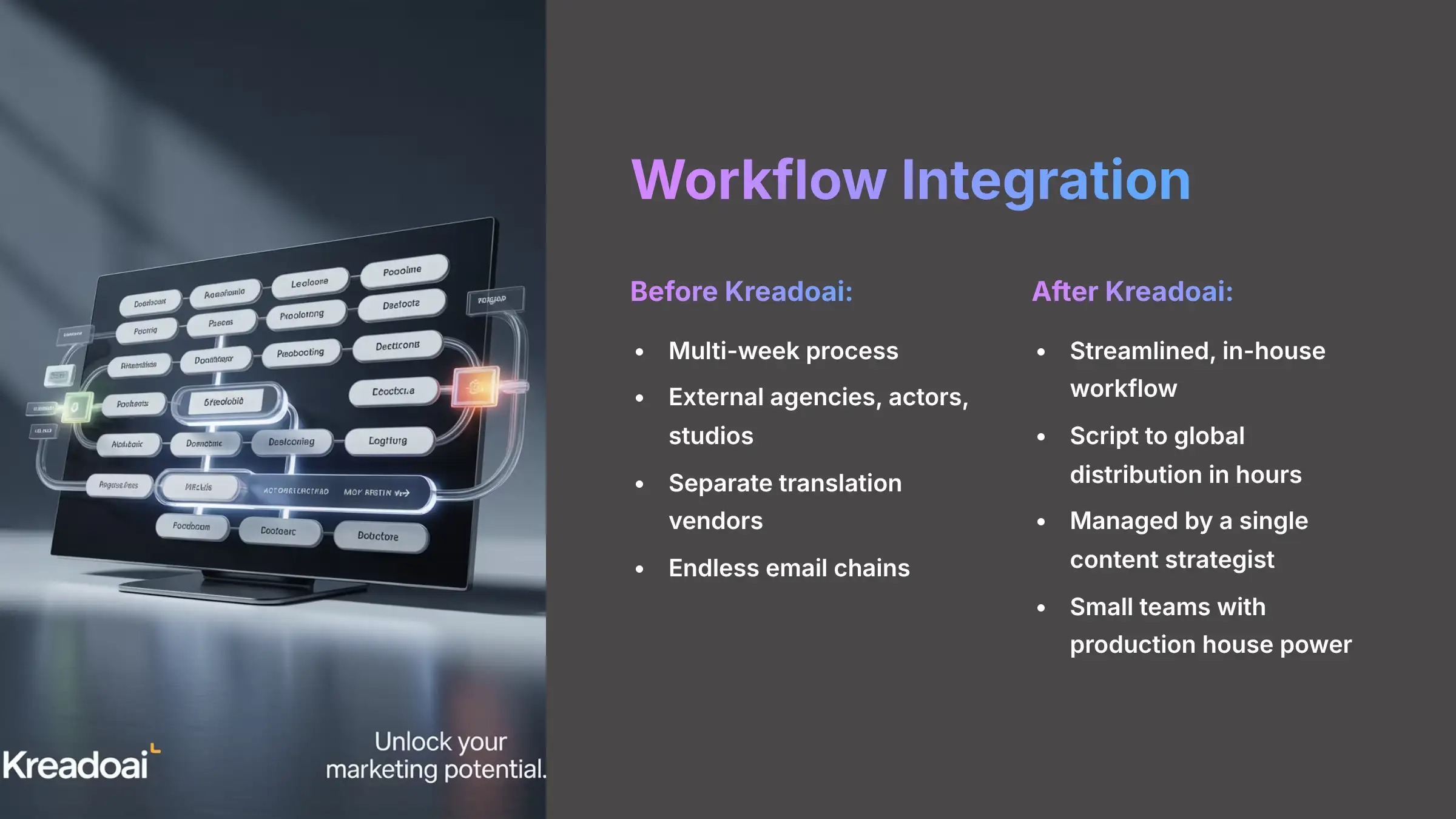 Workflow Integration