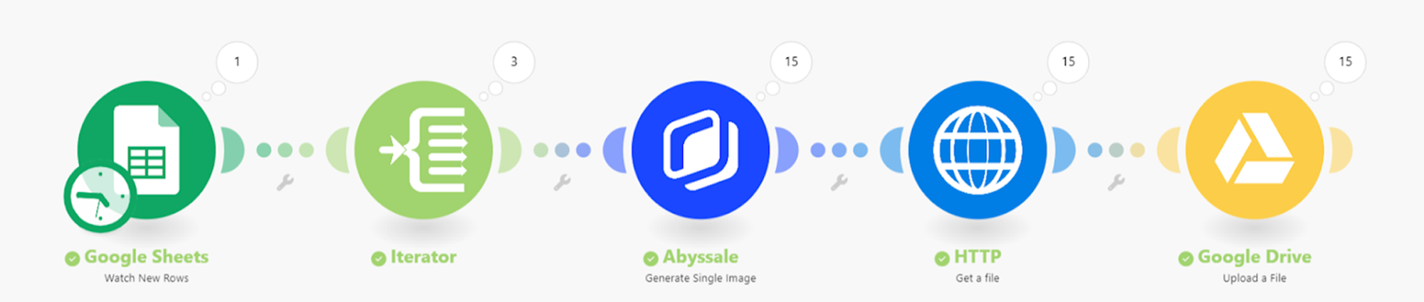 Abyssale Creative Automation Process
