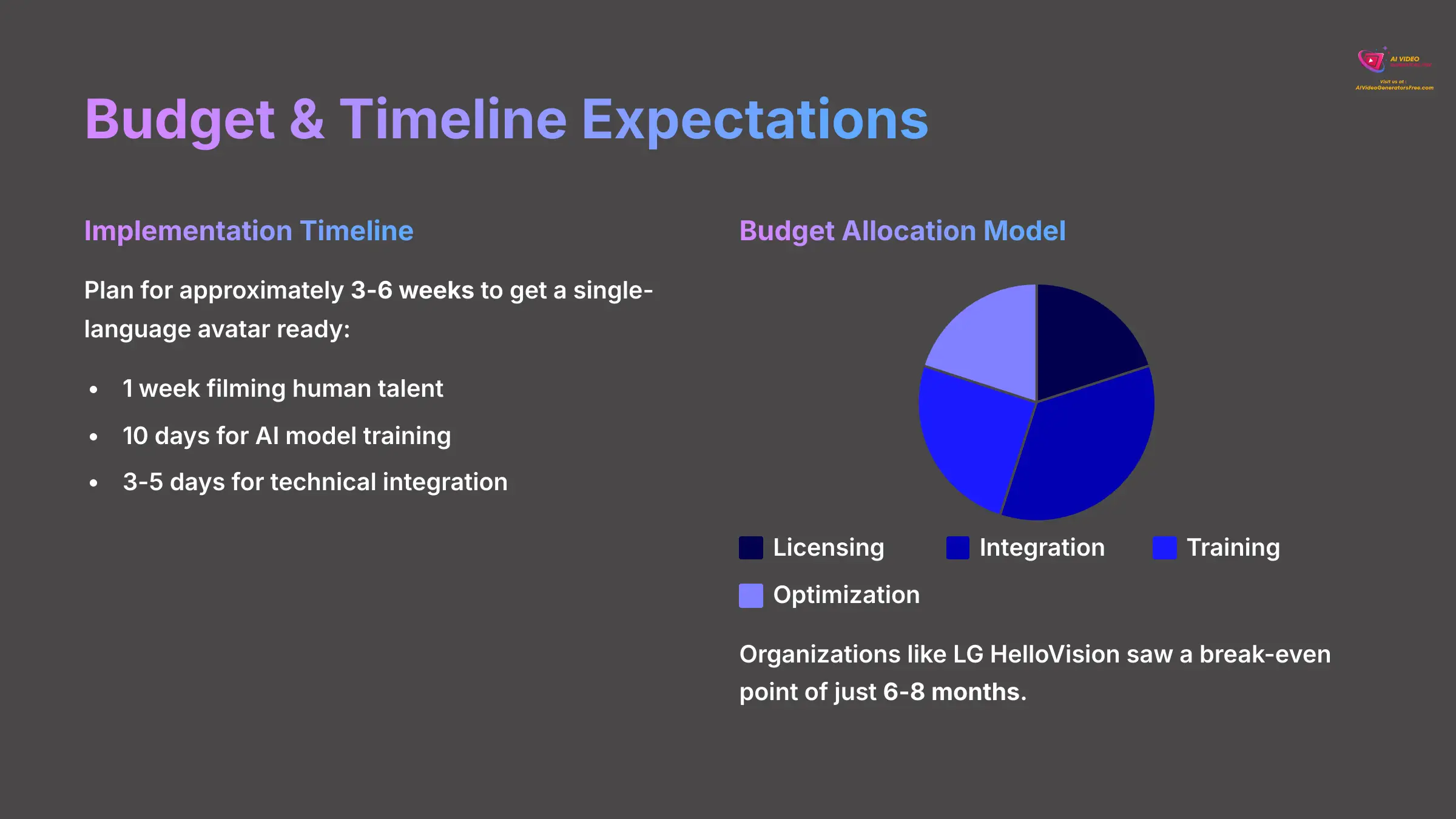 6_Budget-and-Timeline-Expectations_AI-video-generators-free_aivideogeneratorsfree.com_