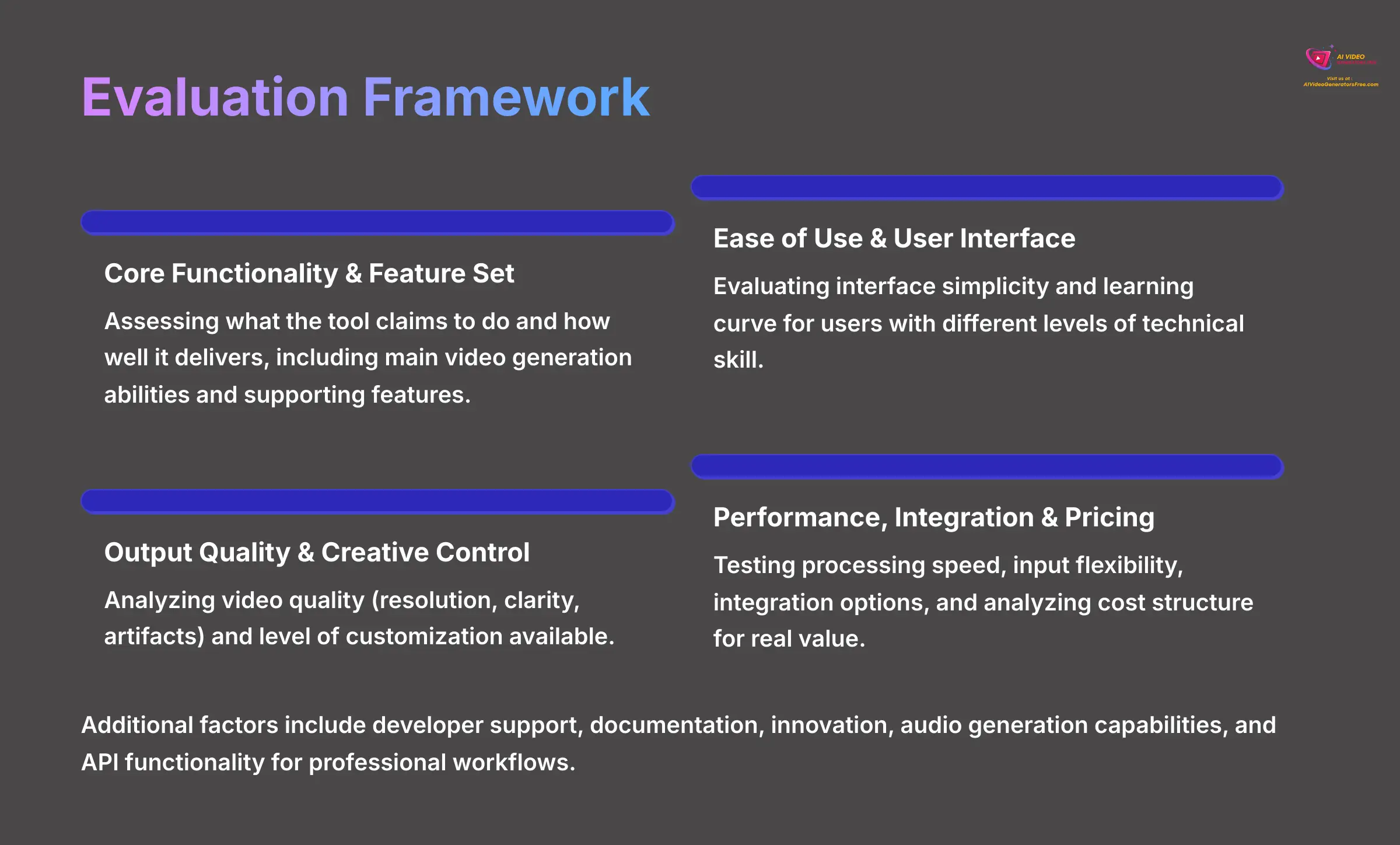 6_Evaluation-Framework_AI-video-generators-free_aivideogeneratorsfree.com_