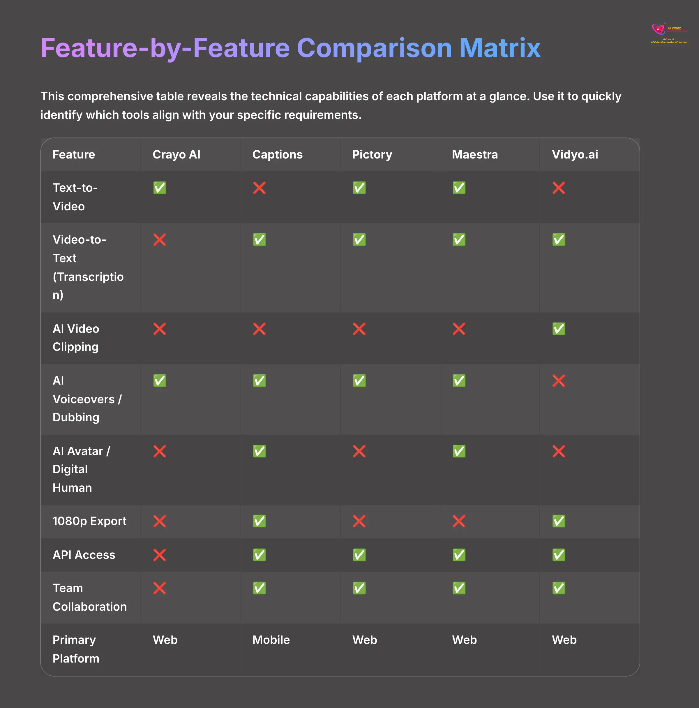 6_Feature-by-Feature-Comparison-Matrix_AI-video-generators-free_aivideogeneratorsfree.com_