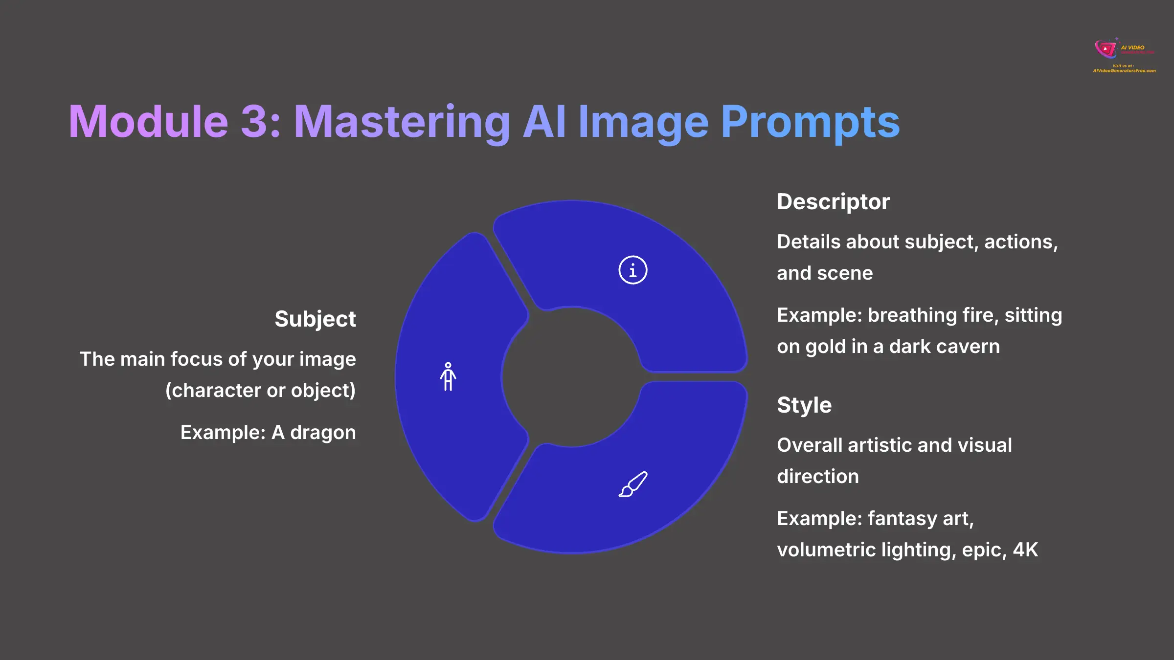 6_Module-3-Mastering-AI-Image-Prompts_AI-video-generators-free_aivideogeneratorsfree.com_