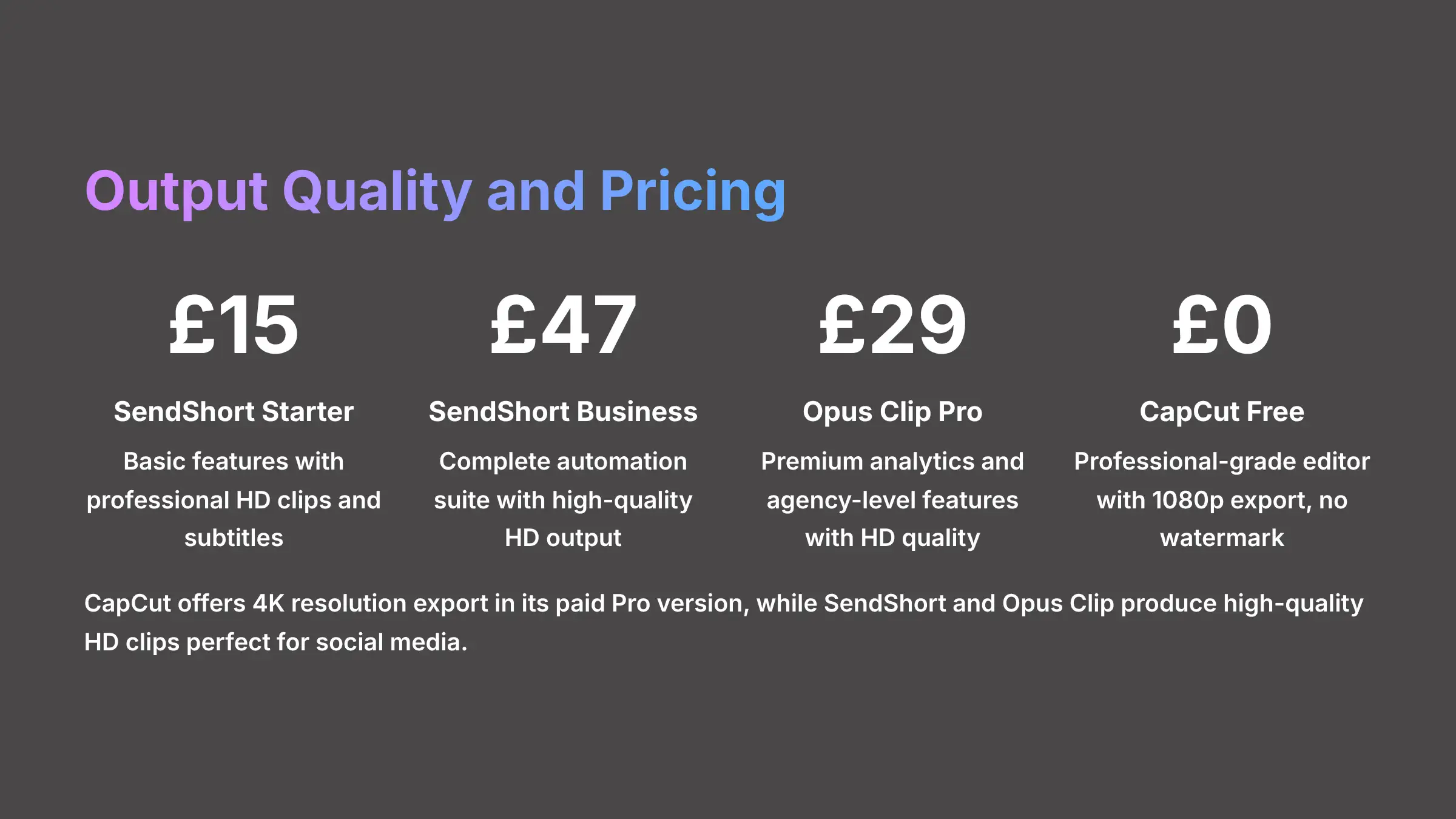 Output Quality and Pricing Comparison