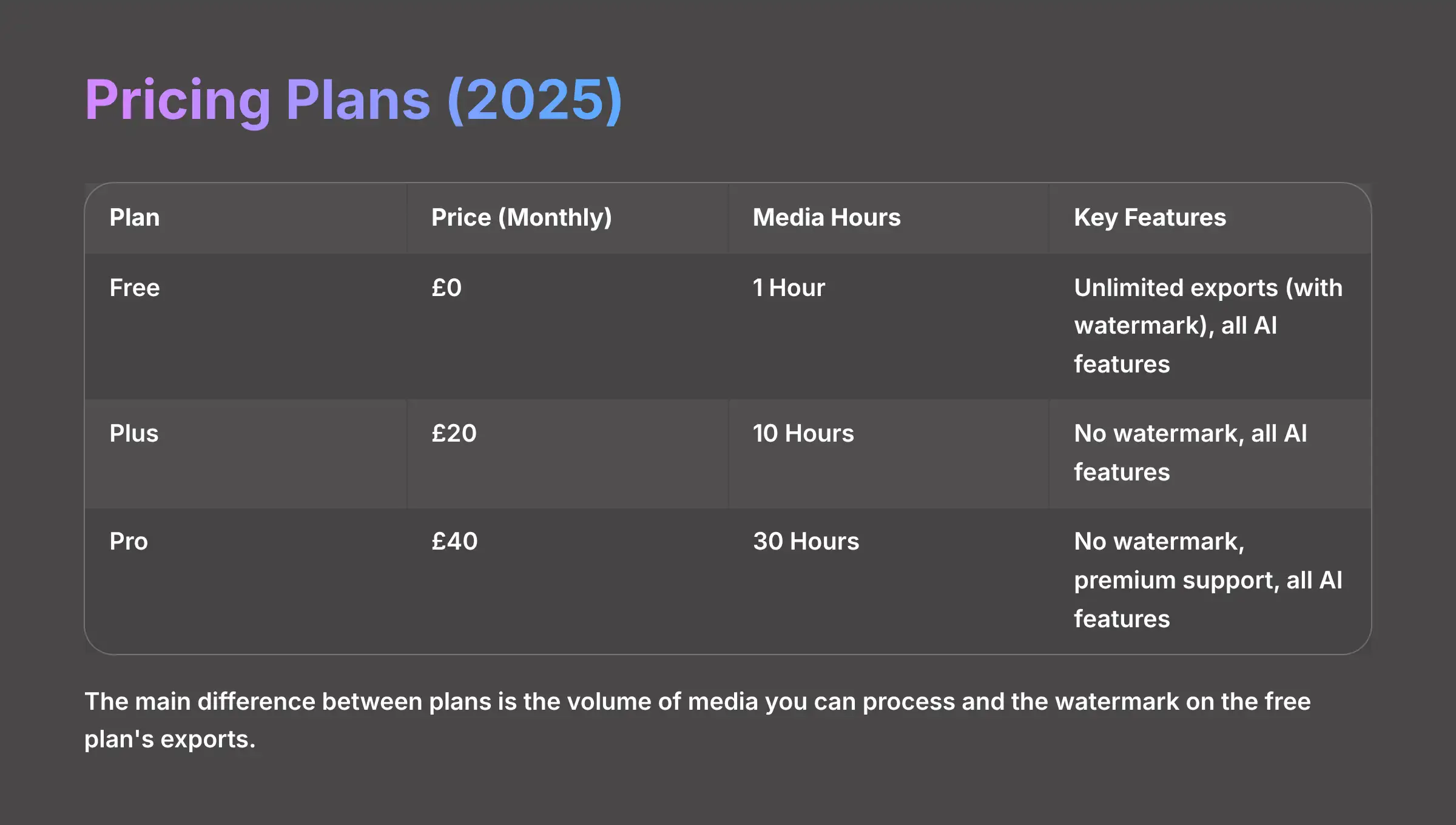 Pricing Plans 2025