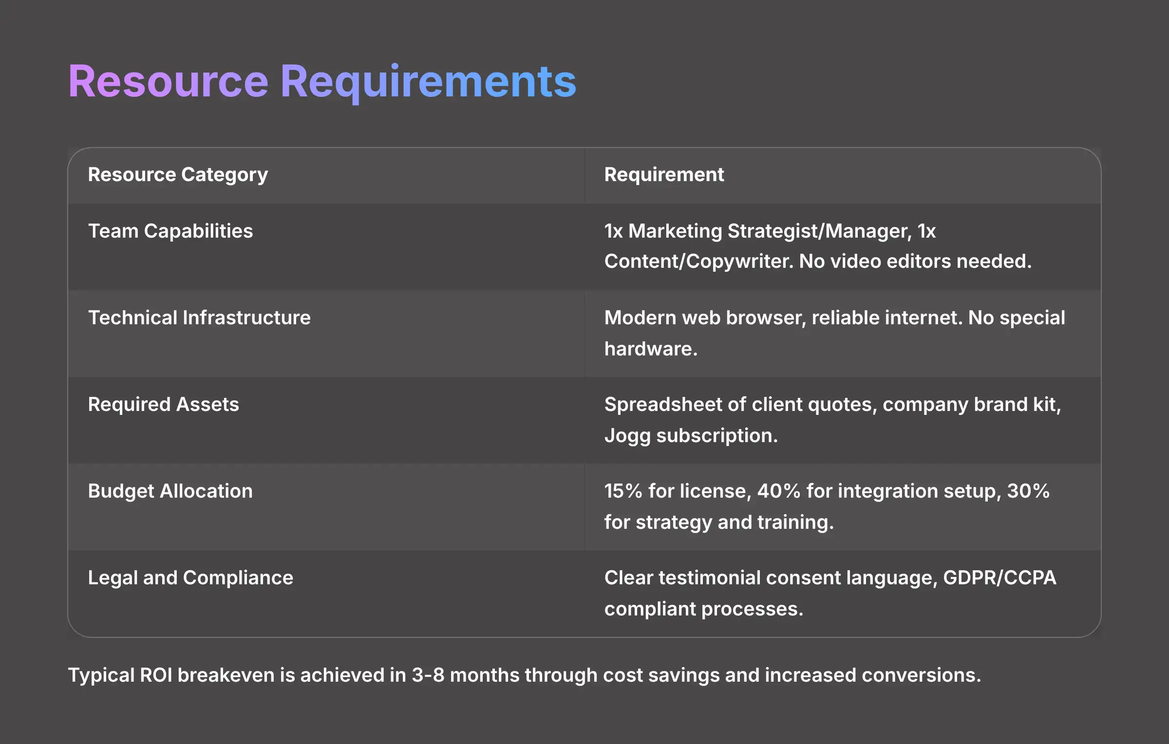 Resource Requirements
