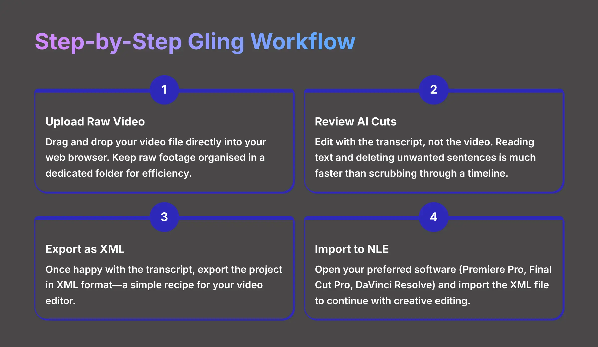 Step-by-Step Gling Workflow - AI video generators free