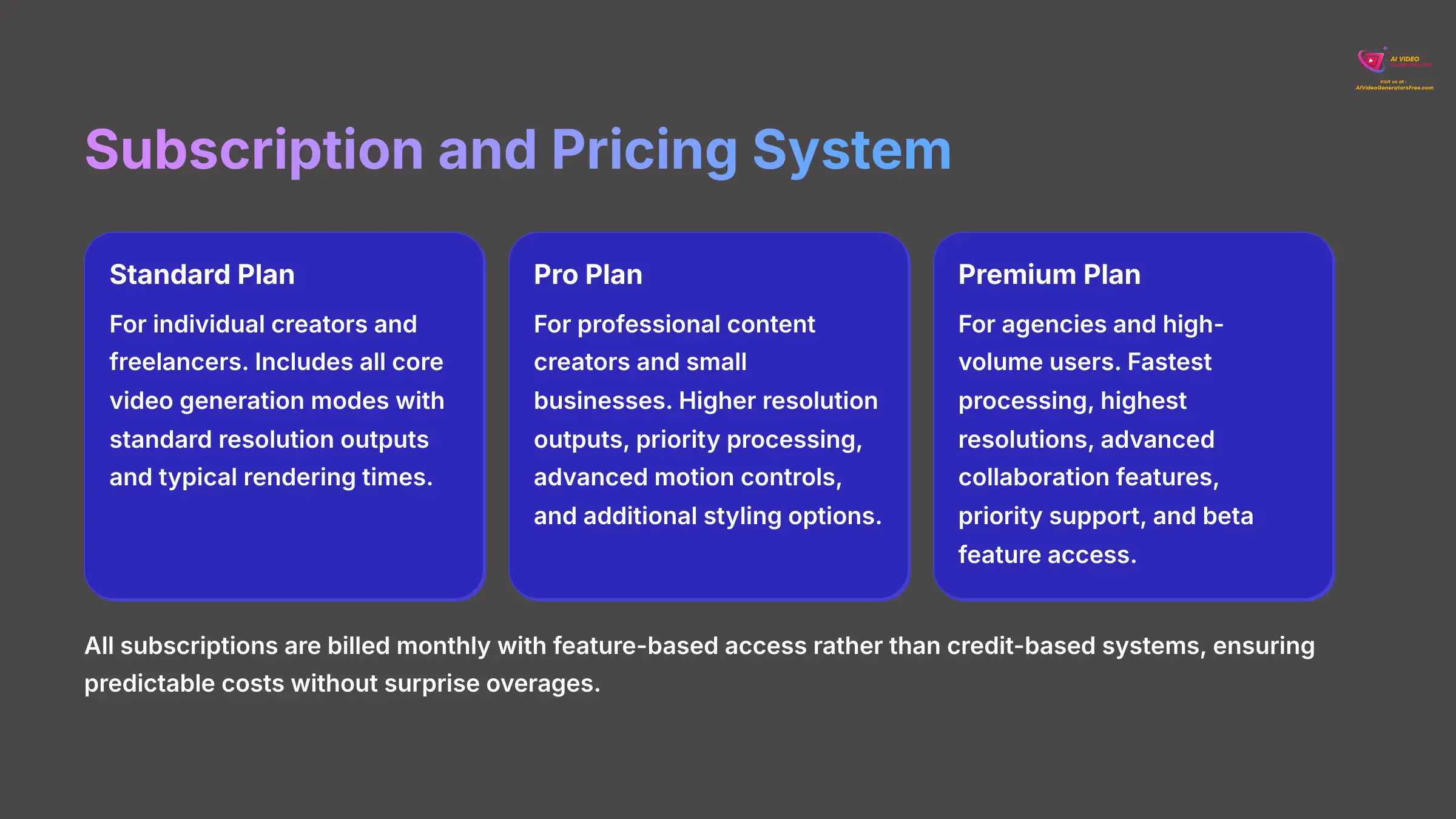6_Subscription-and-Pricing-System_AI-video-generators-free_aivideogeneratorsfree.com_