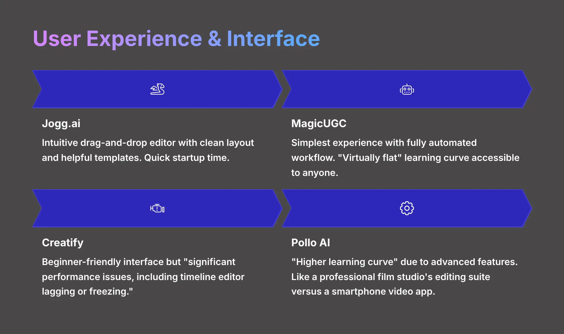 User Experience and Interface Comparison