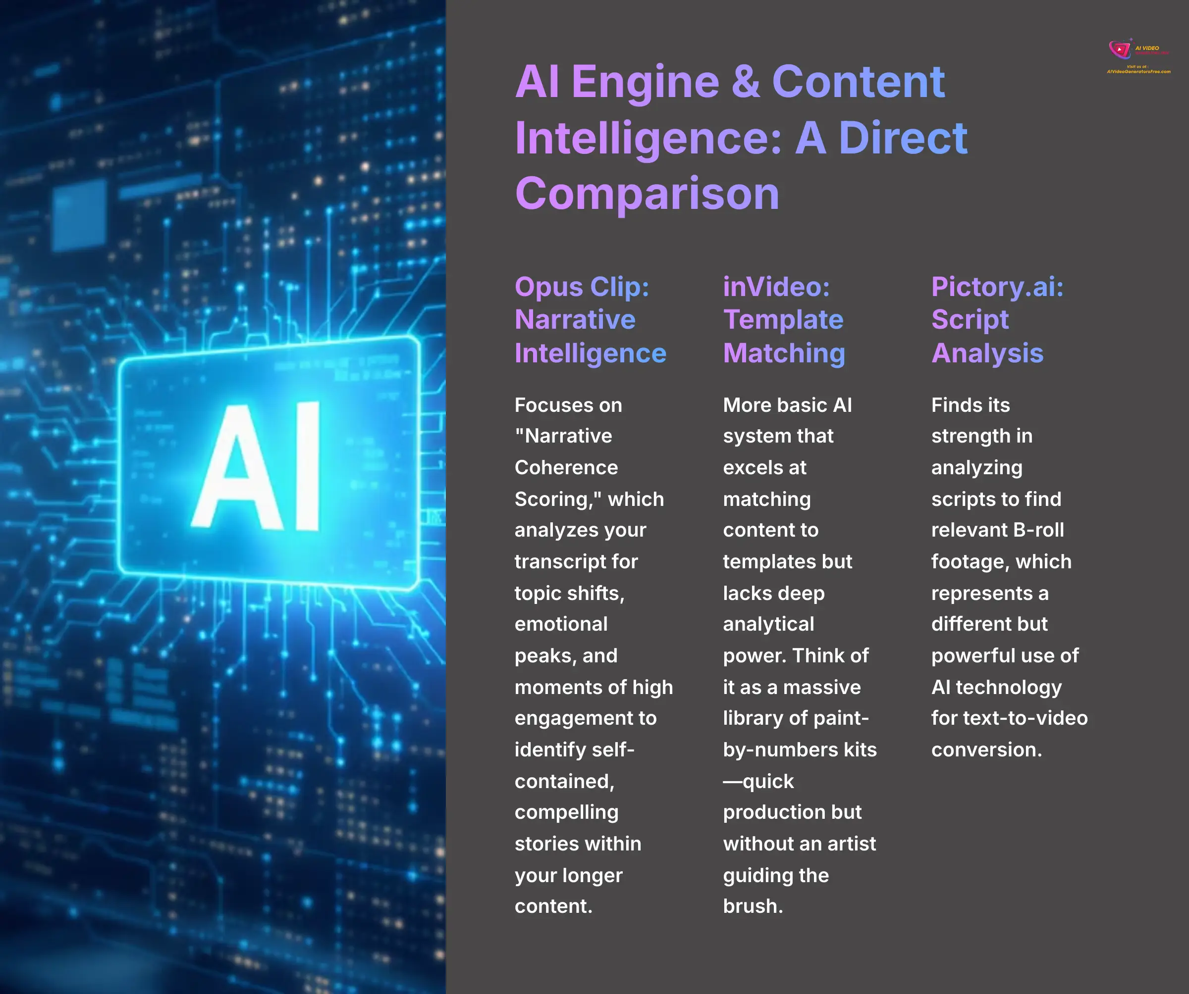 7_AI-Engine-and-Content-Intelligence-A-Direct-Comparison_AI-video-generators-free_aivideogeneratorsfree.com_