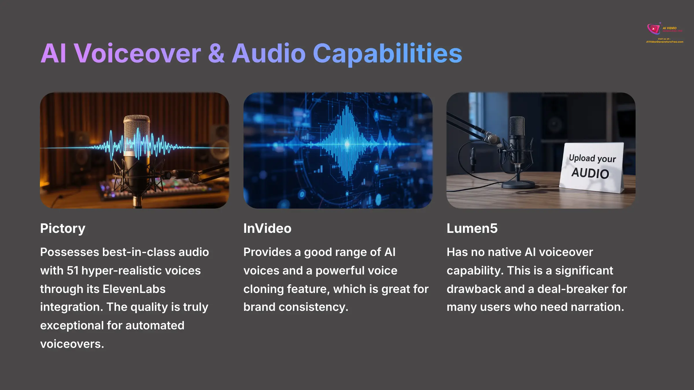 7_AI-Voiceover-and-Audio-Capabilities_AI-video-generators-free_aivideogeneratorsfree.com_