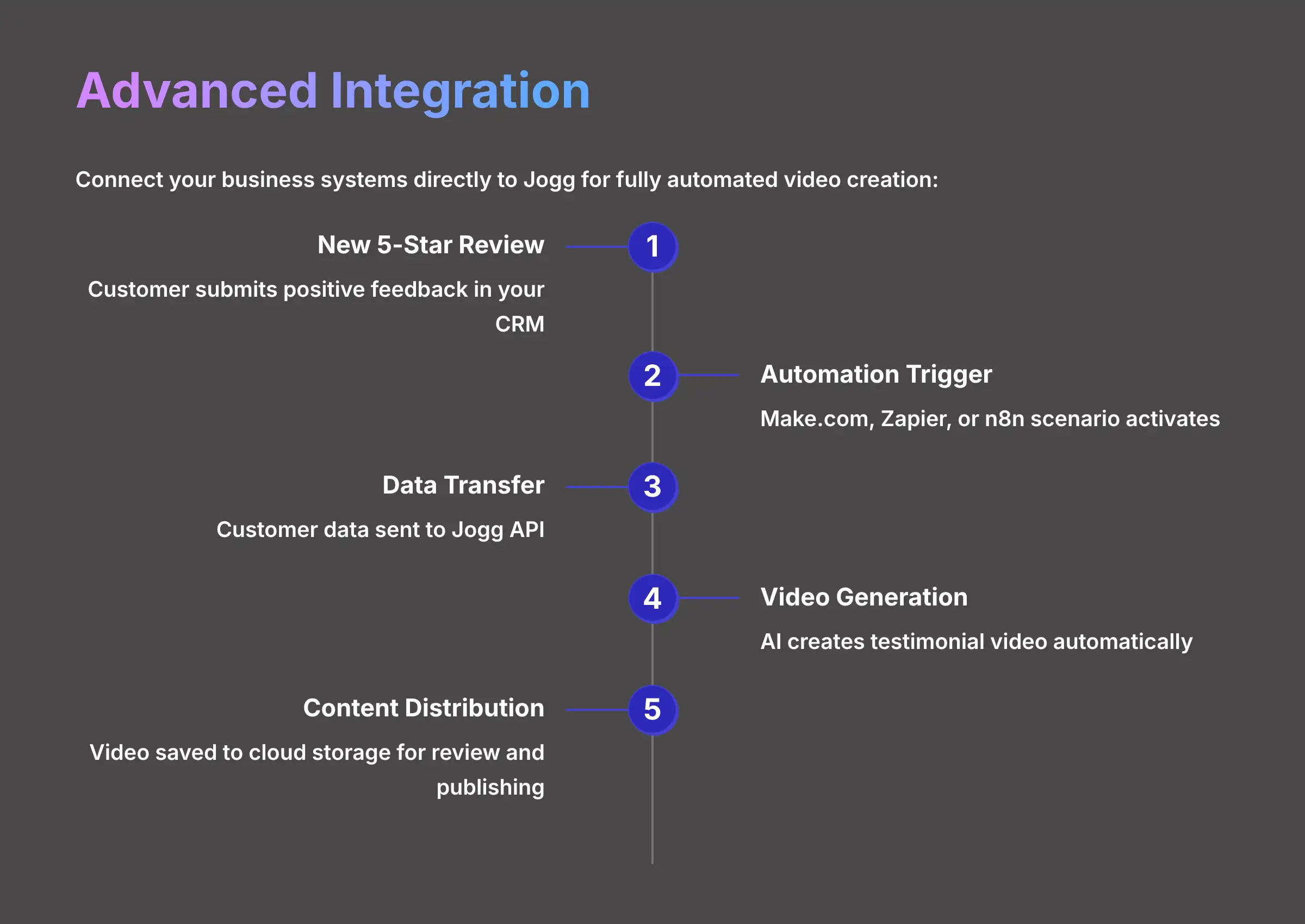 Advanced Integration