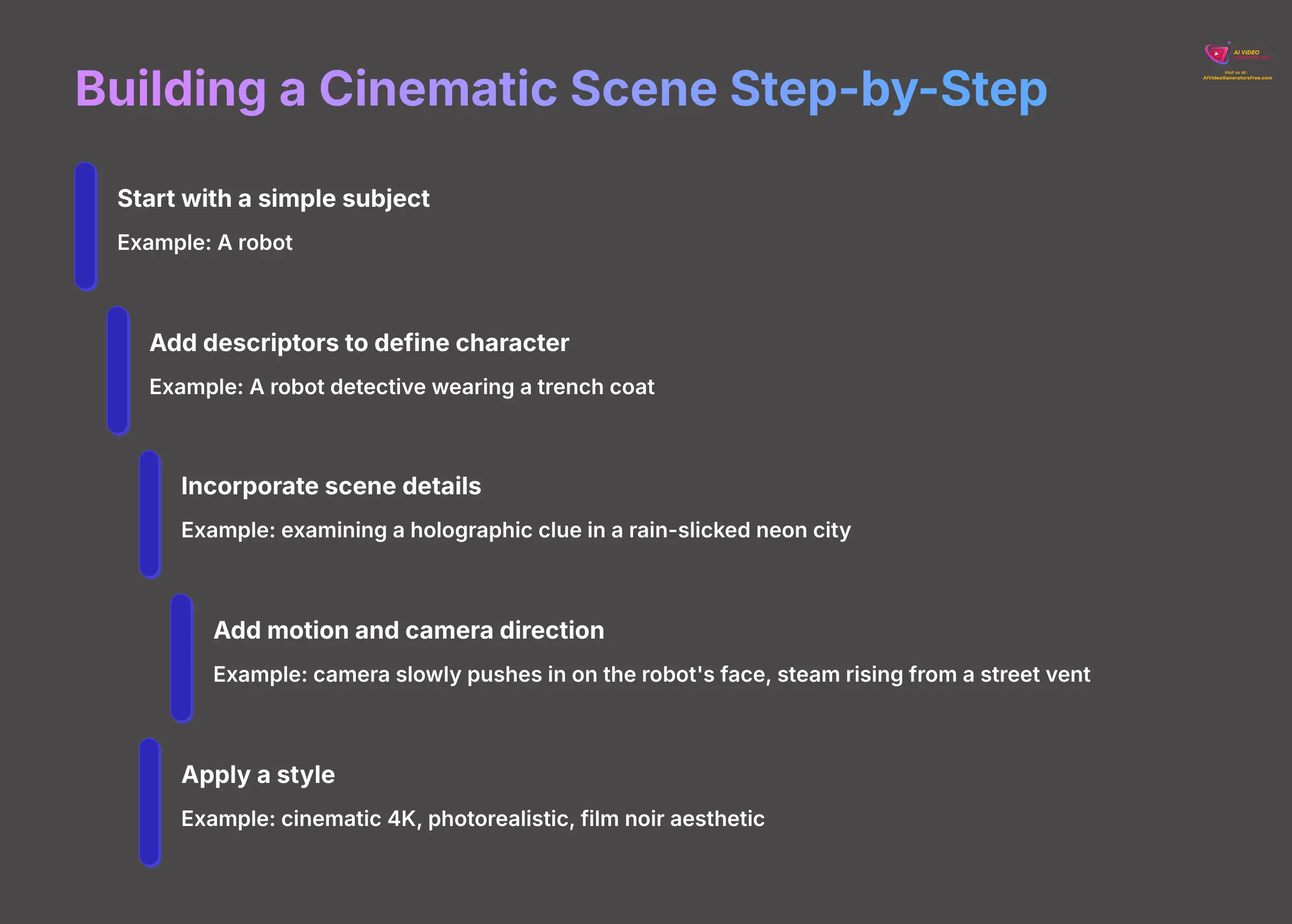 7_Building-a-Cinematic-Scene-Step-by-Step_AI-video-generators-free_aivideogeneratorsfree.com_