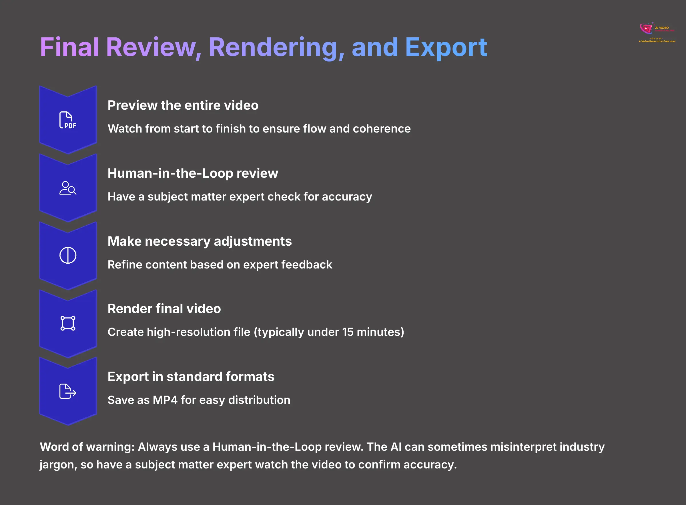 7_Final-Review-Rendering-and-Export_AI-video-generators-free_aivideogeneratorsfree.com_
