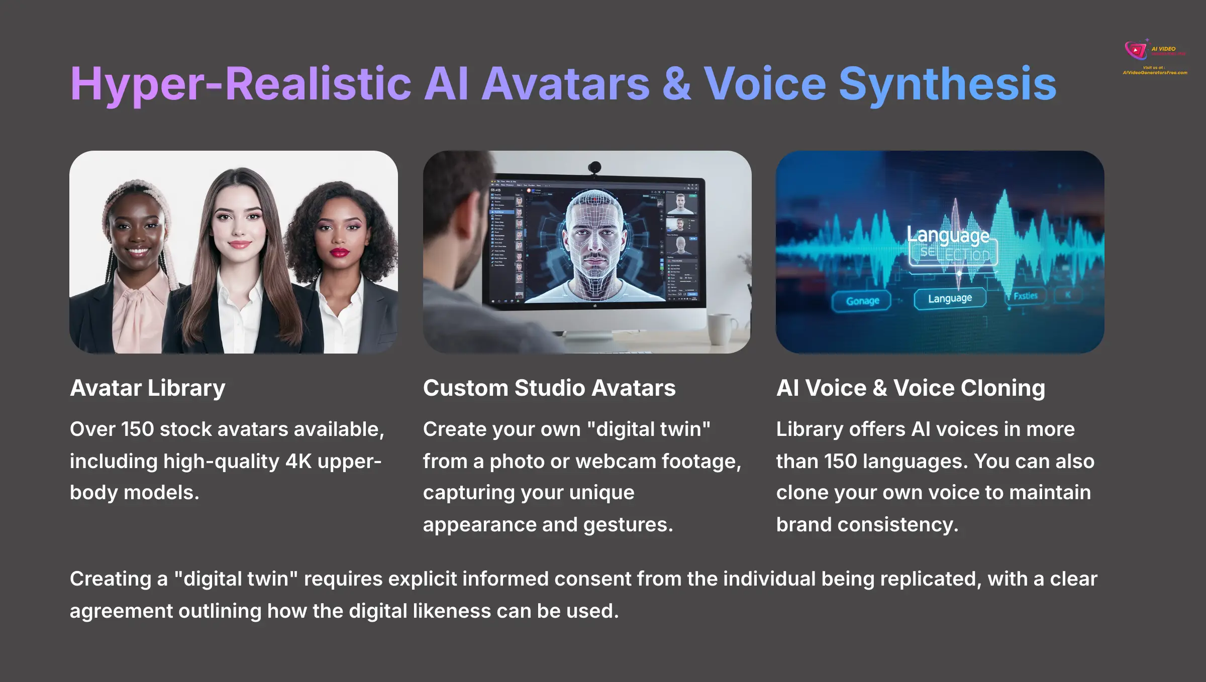 Hyper-Realistic AI Avatars and Voice Synthesis