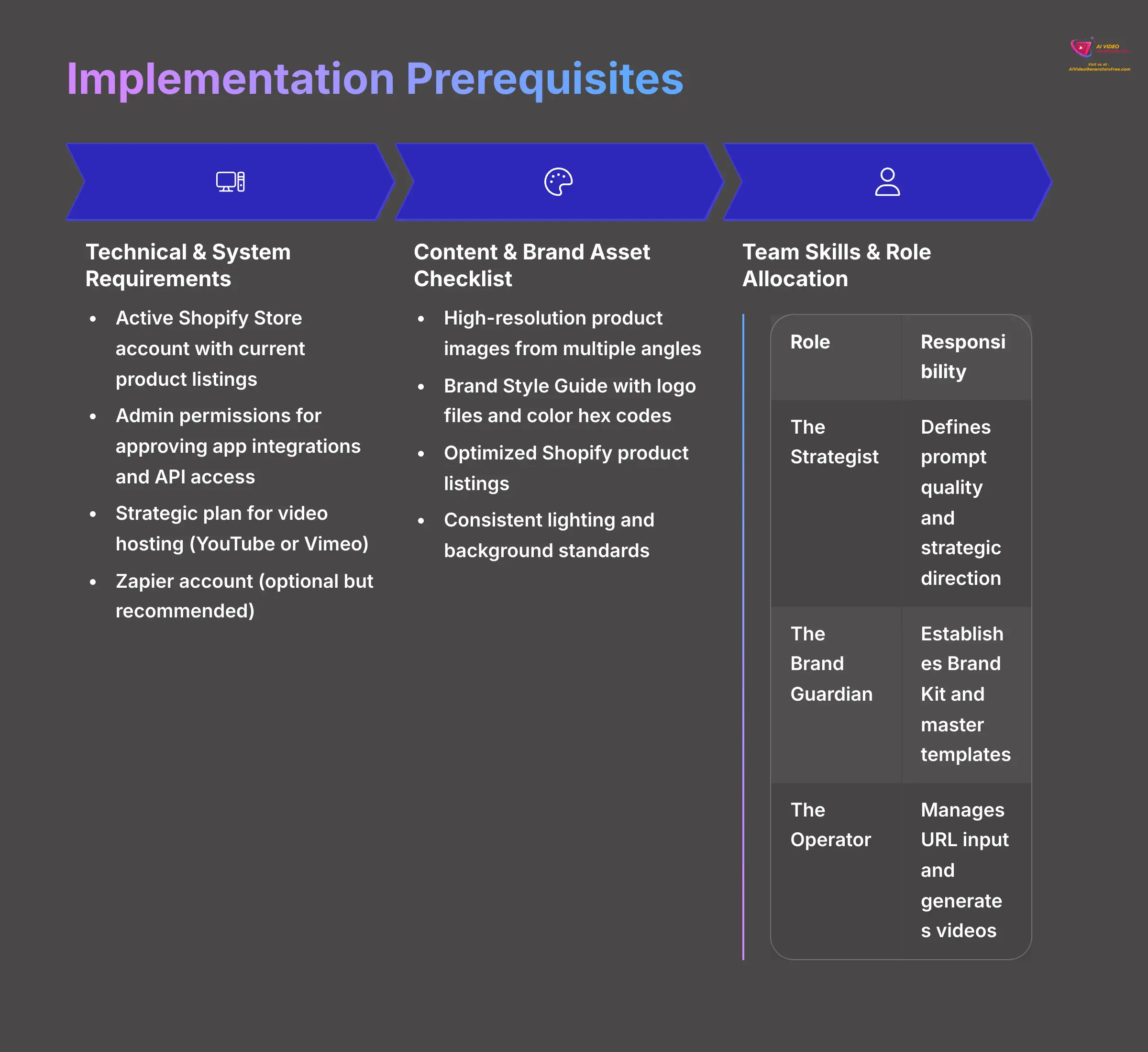 7_Implementation-Prerequisites_AI-video-generators-free_aivideogeneratorsfree.com_