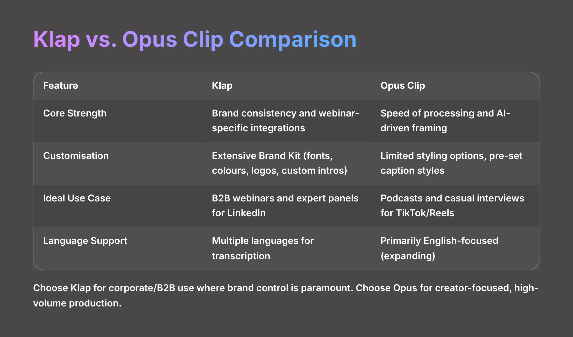 Klap vs Opus Clip Comparison