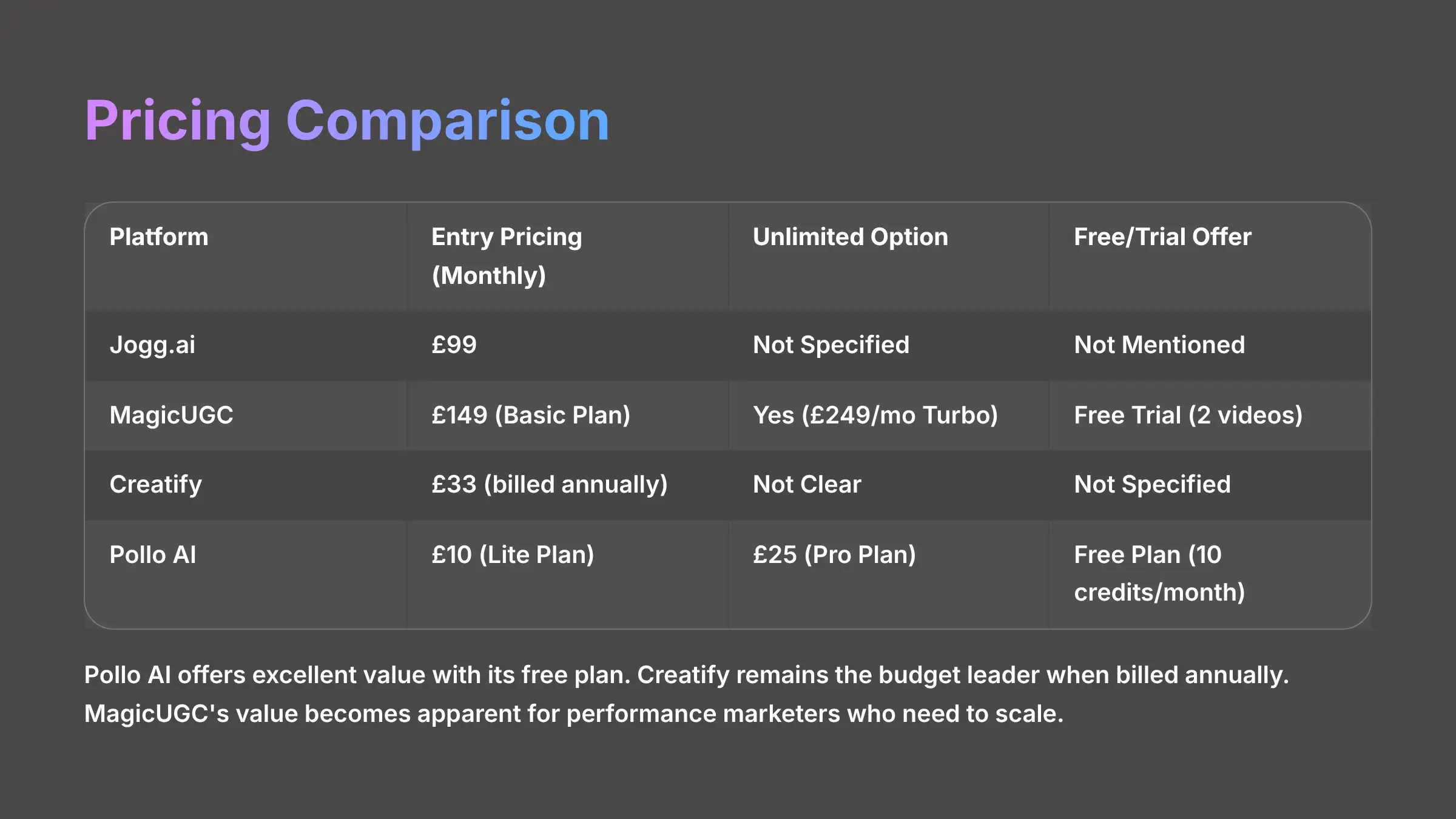 Pricing Comparison of AI Video Generators