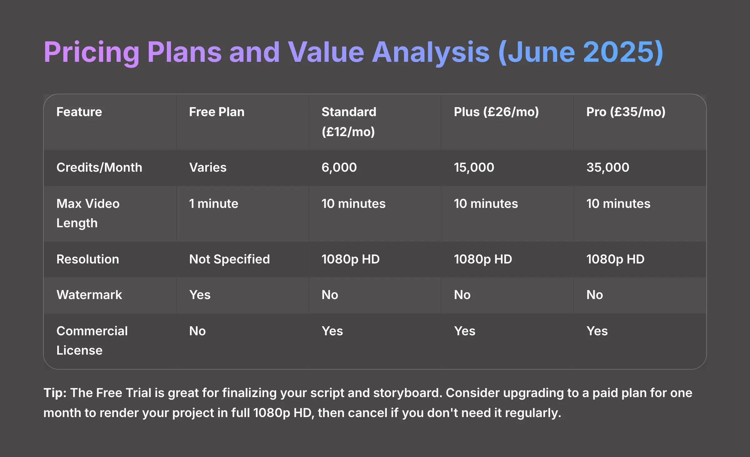 Pricing Plans and Value Analysis June 2025