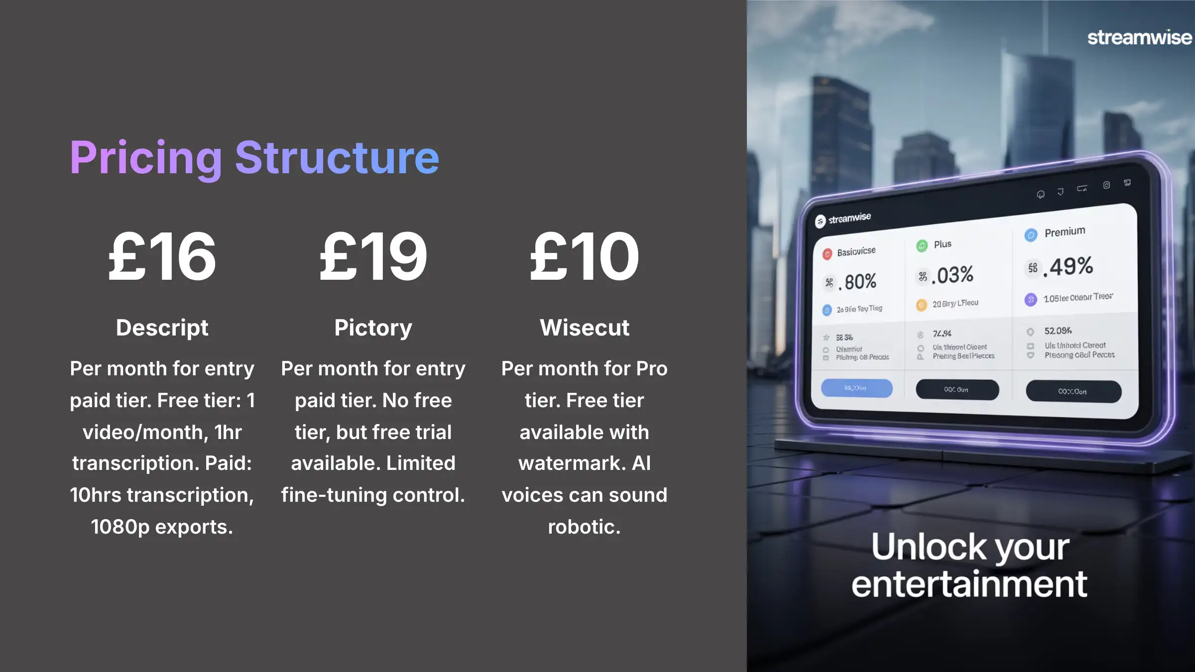 Pricing Structure