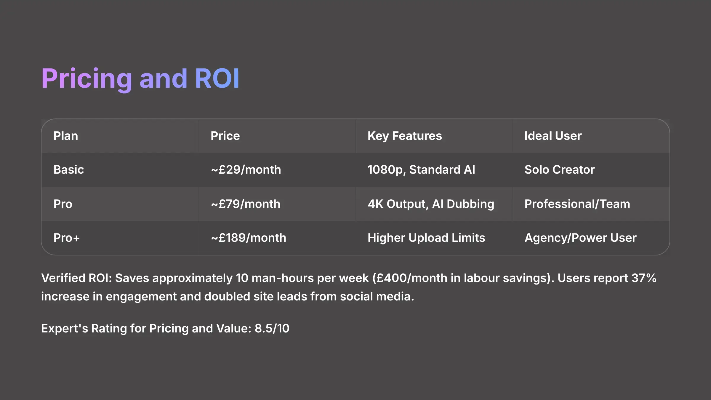Klap pricing tiers and ROI analysis breakdown