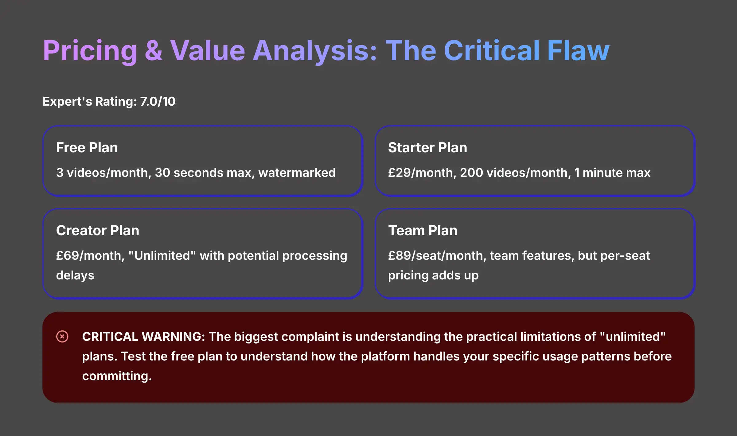 Pricing and Value Analysis - The Critical Flaw