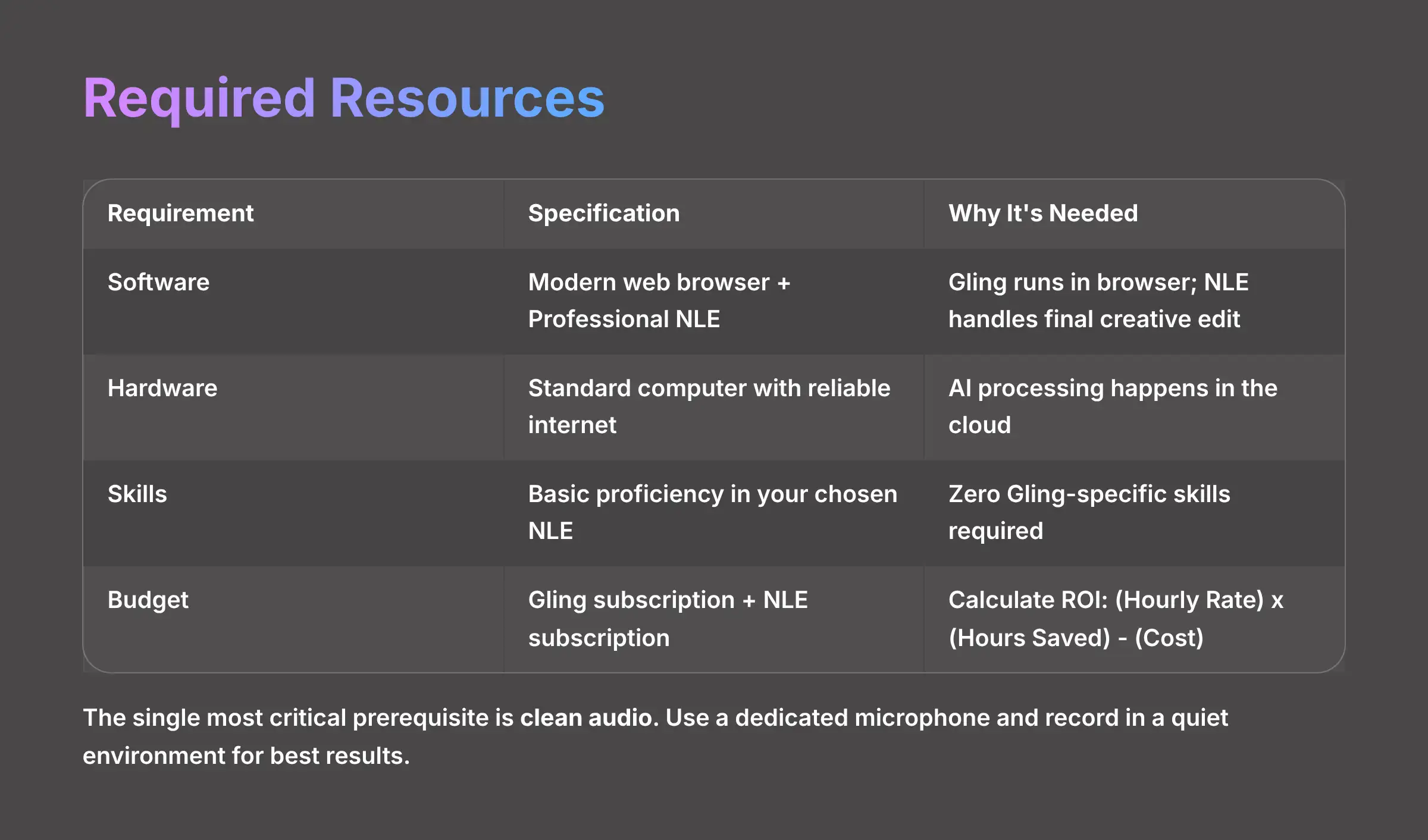 Required Resources - AI video generators free