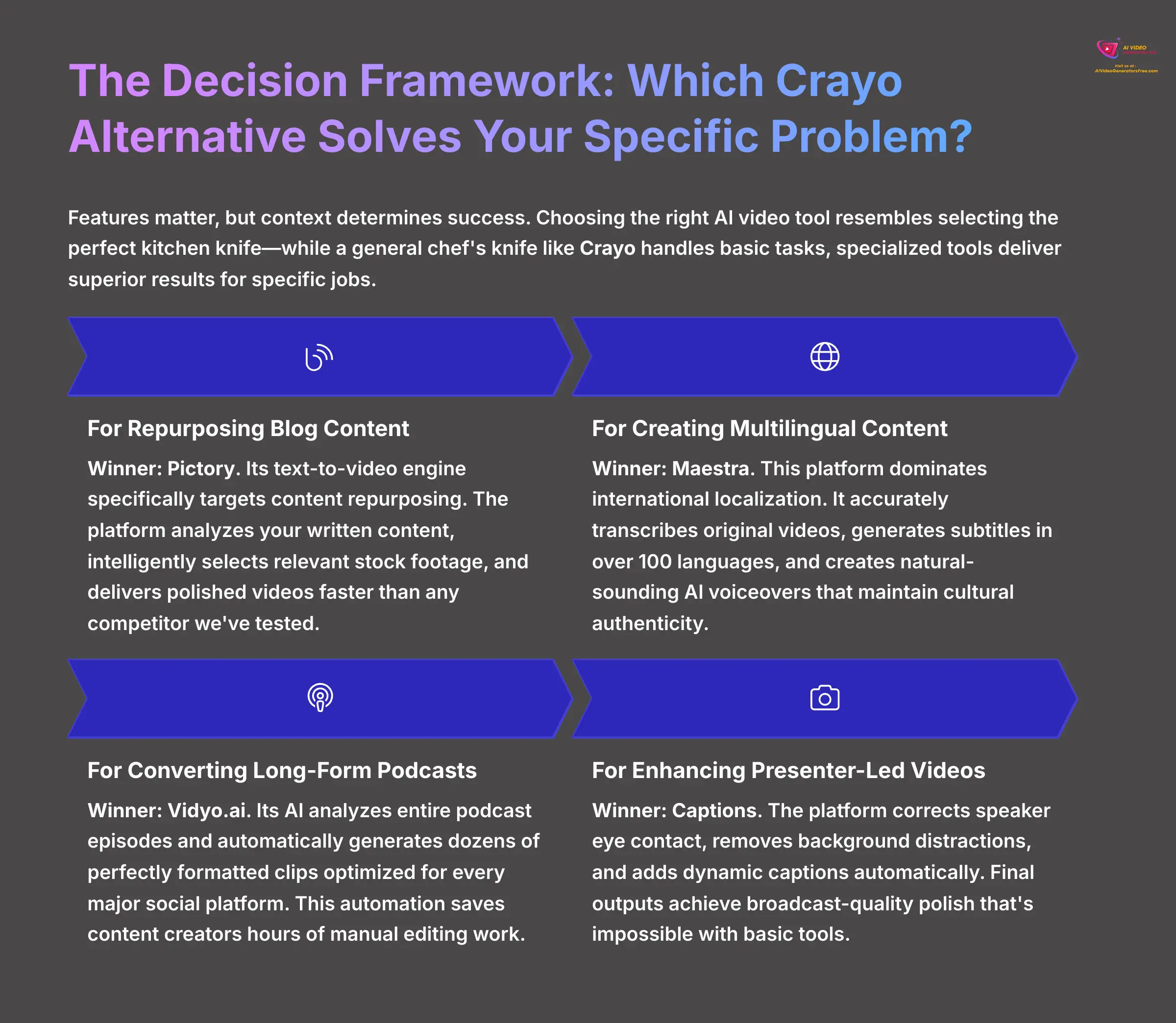 7_The-Decision-Framework-Which-Crayo-Alternative-Solves-Your-Specific-Problem_AI-video-generators-free_aivideogeneratorsfree.com_