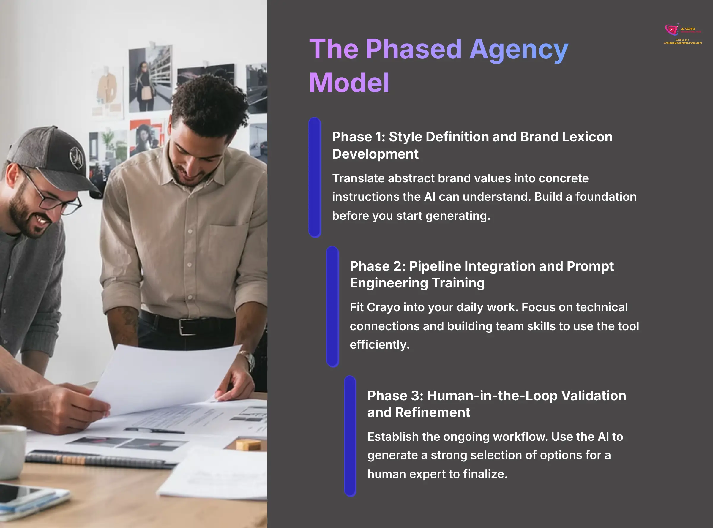 7_The-Phased-Agency-Model_AI-video-generators-free_aivideogeneratorsfree.com_