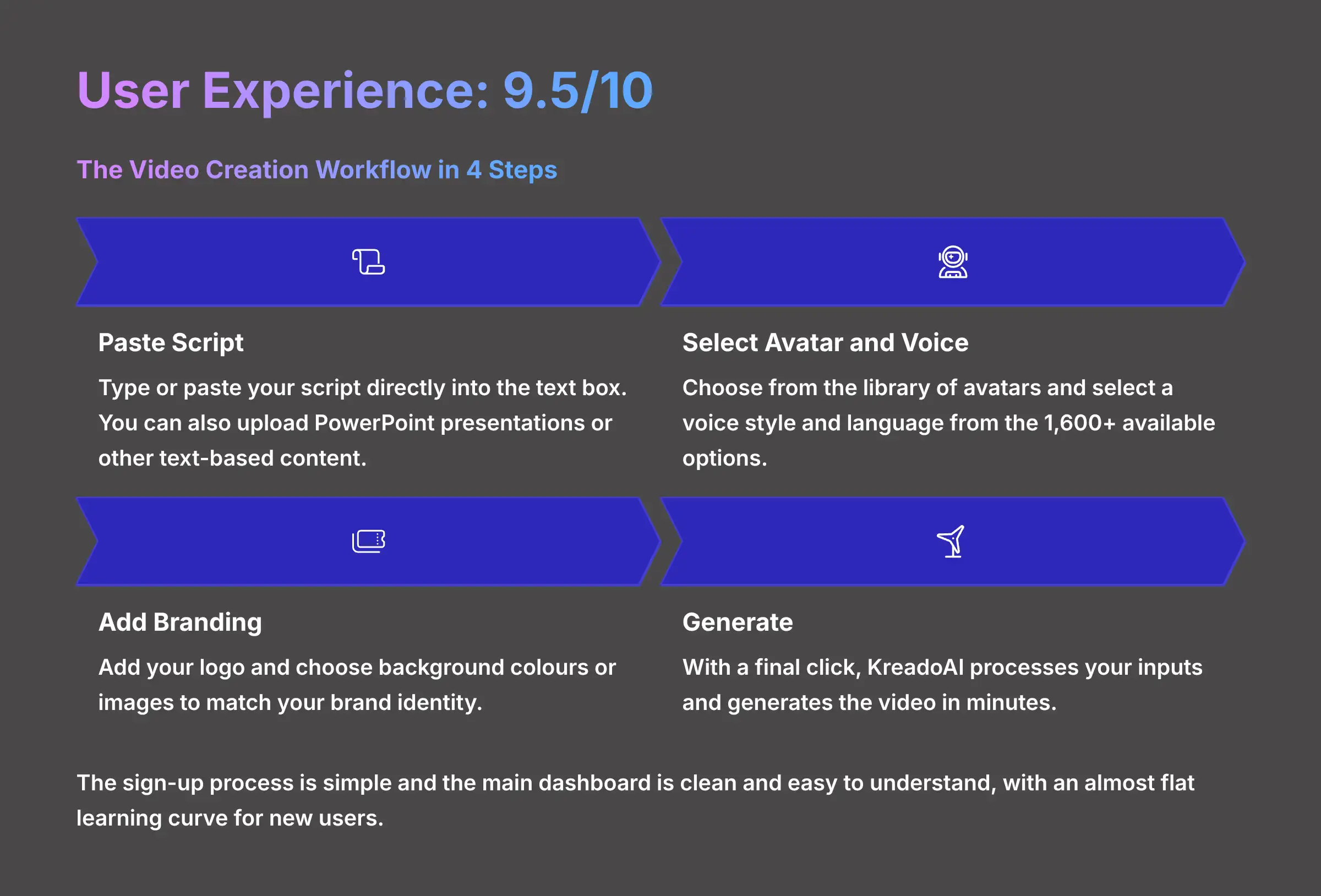 KreadoAI User Experience