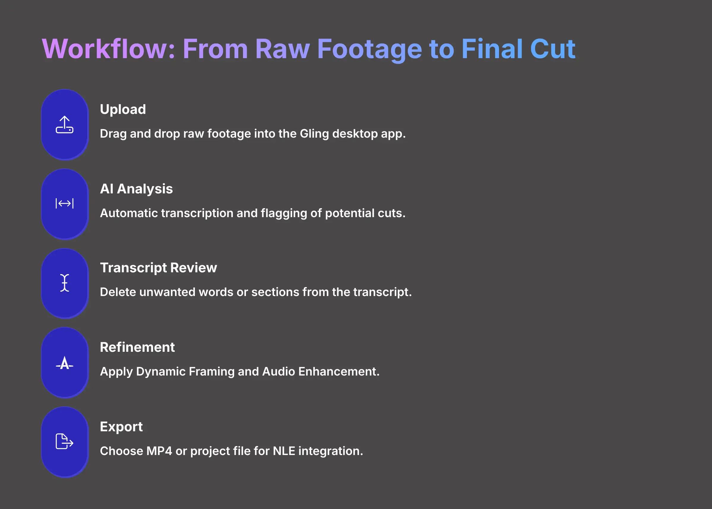 Workflow From Raw Footage to Final Cut