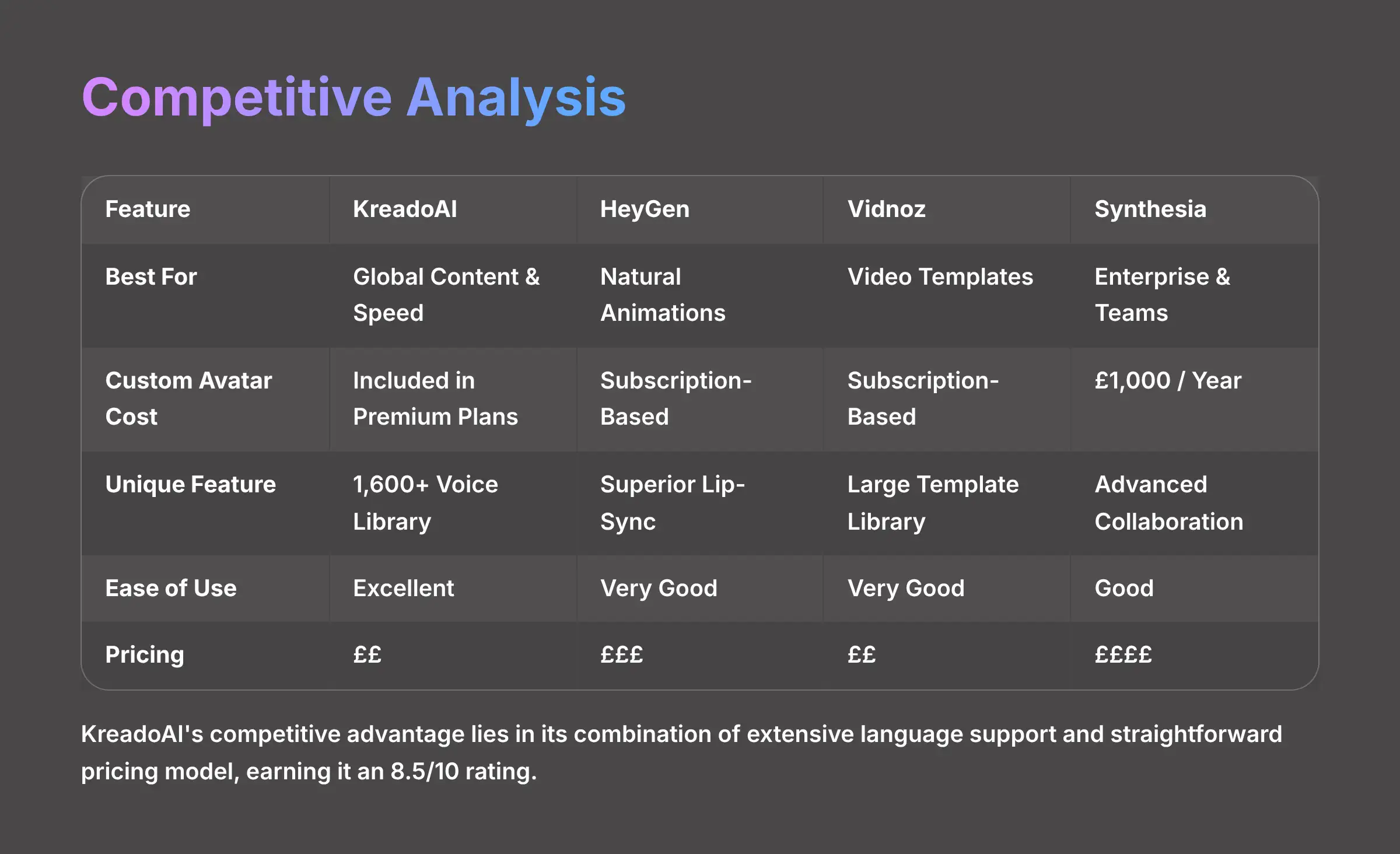 KreadoAI Competitive Analysis