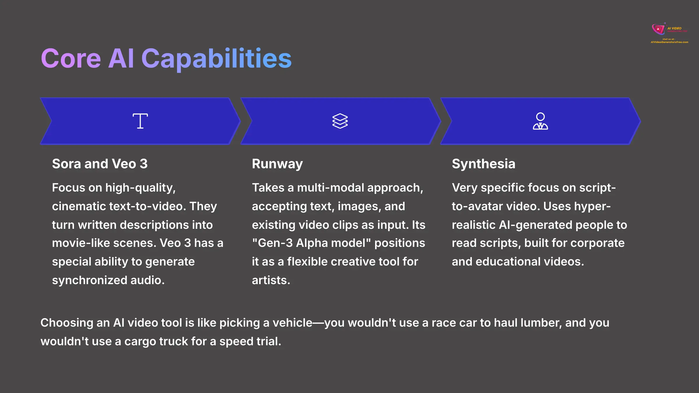 8_Core-AI-Capabilities_AI-video-generators-free_aivideogeneratorsfree.com_